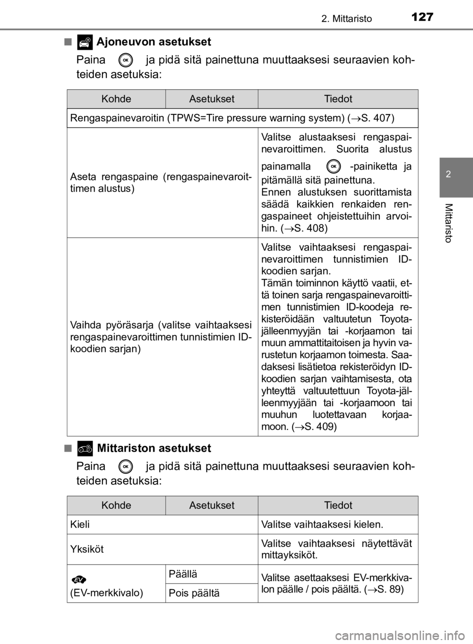 TOYOTA CAMRY 2020 Omistajan Käsikirja (in Finnish) 1272. Mittaristo
CAMRY_HV_OM33E11FI
2
Mittaristo
n Ajoneuvon asetukset
Paina ja pidä sitä painett una muuttaaksesi seuraavien koh-
teiden asetuksia:
n Mittariston asetukset
Paina ja pidä sitä TOYOTA CAMRY 2020 Omistajan Käsikirja (in Finnish) 1272. Mittaristo
CAMRY_HV_OM33E11FI
2
Mittaristo
n Ajoneuvon asetukset
Paina ja pidä sitä painett una muuttaaksesi seuraavien koh-
teiden asetuksia:
n Mittariston asetukset
Paina ja pidä sitä