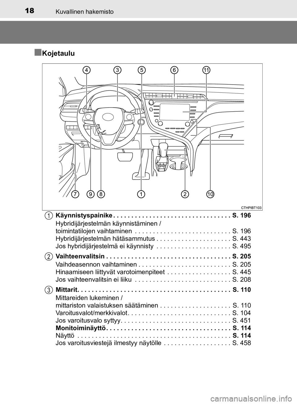 TOYOTA CAMRY 2020  Omistajan Käsikirja (in Finnish) 18Kuvallinen hakemisto
CAMRY_HV_OM33E11FI
nKojetaulu
Käynnistyspainike . . . . . . . . . . . . . . . . . . . . . . . . . . . . . . . . . S. 196
Hybridijärjestelmän käynnistäminen / 
toimintatiloj