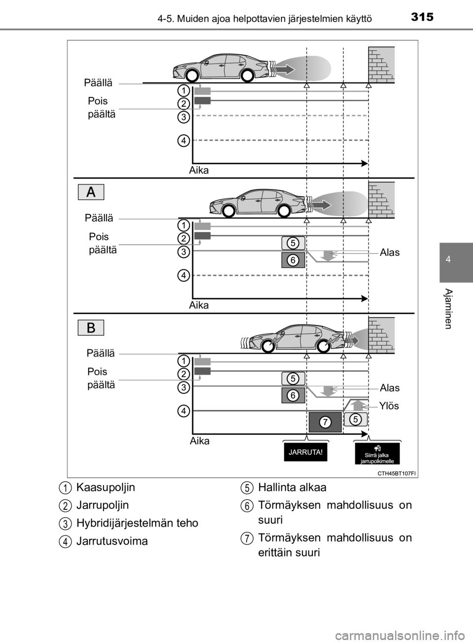 TOYOTA CAMRY 2020  Omistajan Käsikirja (in Finnish) 3154-5. Muiden ajoa helpottavien järjestelmien käyttö
CAMRY_HV_OM33E11FI
4
Ajaminen
PäälläPois 
päältä
Aika
Alas
PäälläPois 
päältä
Aika
Päällä Pois 
päältä
Aika
Alas
Ylös
Kaasup
