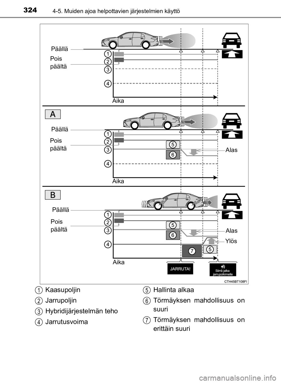 TOYOTA CAMRY 2020  Omistajan Käsikirja (in Finnish) 3244-5. Muiden ajoa helpottavien järjestelmien käyttö
CAMRY_HV_OM33E11FI
Päällä
Pois 
päältä
Aika
Alas
Päällä
Pois 
päältä
Aika
Päällä
Pois 
päältä
Aika
Alas
Ylös
Kaasupoljin
Jar