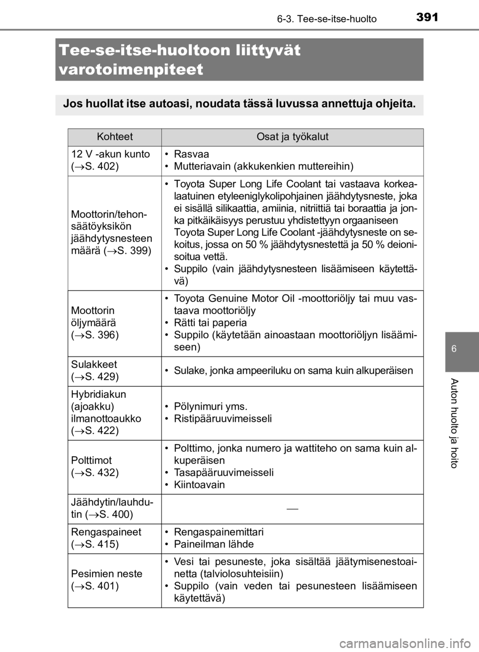 TOYOTA CAMRY 2020  Omistajan Käsikirja (in Finnish) 6
Auton huolto ja hoito
391
CAMRY_HV_OM33E11FI
6-3. Tee-se-itse-huolto
Tee-se-itse-huoltoon liittyvät 
varotoimenpiteet
Jos huollat itse autoasi, noudata tässä luvussa annettuja ohjeita.
KohteetOsa