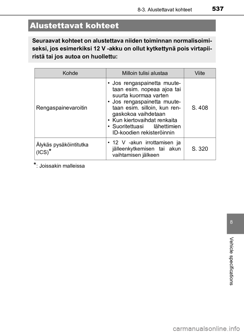 TOYOTA CAMRY 2020  Omistajan Käsikirja (in Finnish) 537
CAMRY_HV_OM33E11FI
8
Vehicle specifications
8-3. Alustettavat kohteet
*: Joissakin malleissa
Alustettavat kohteet
Seuraavat kohteet on alustettava niiden toiminnan normalisoimi-
seksi, jos esimerk