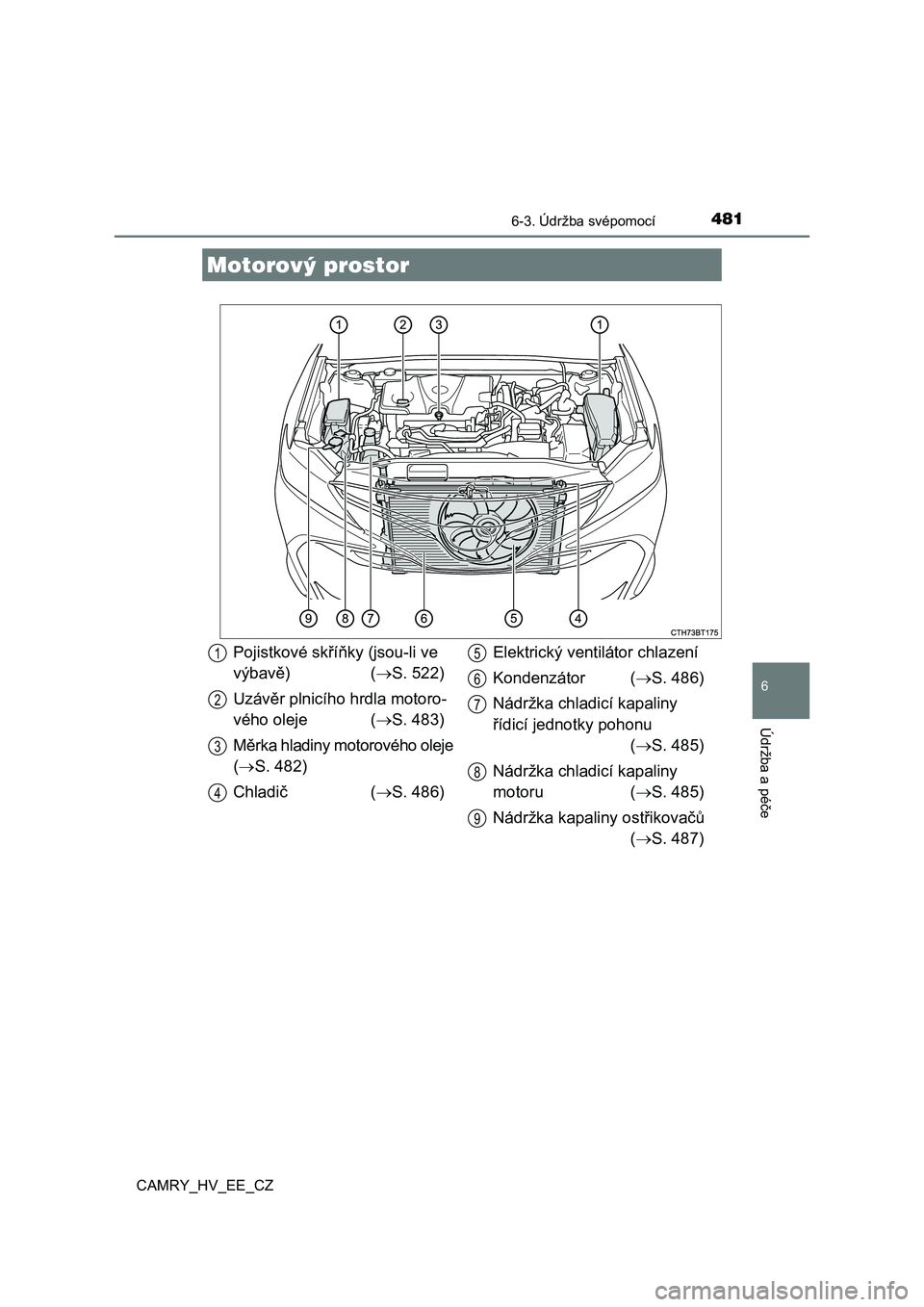 TOYOTA CAMRY 2020  Návod na použití (in Czech) 4816-3. Údržba svépomocí
CAMRY_HV_EE_CZ
6
Údržba a péče
Motorový prostor
Pojistkové skříňky (jsou-li ve  
výbavě) ( S. 522) 
Uzávěr plnicího hrdla motoro- 
vého oleje  ( S. 48