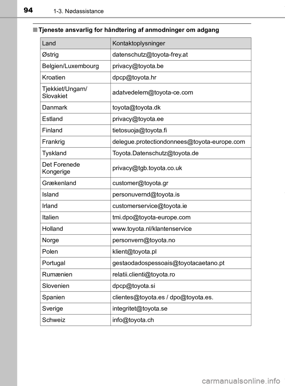 TOYOTA CAMRY 2019  Brugsanvisning (in Danish) 941-3. Nødassistance
OM33E11DK
nTjeneste ansvarlig for håndtering af anmodninger om adgang
LandKontaktoplysninger
Østrig datenschutz@toyota-frey.at
Belgien/Luxembourg privacy@toyota.be
Kroatien dpc