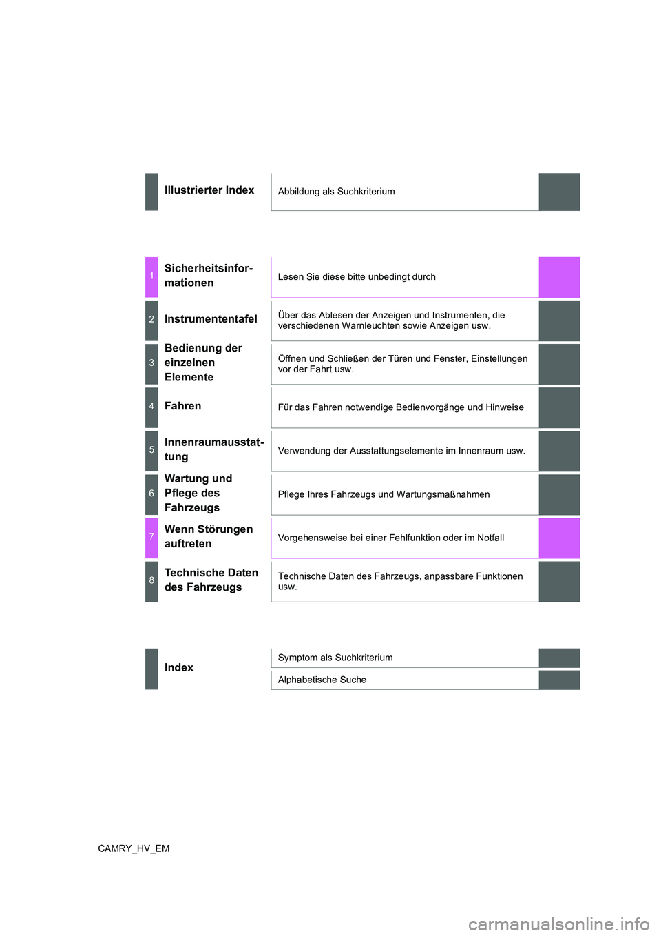 TOYOTA CAMRY 2019  Betriebsanleitungen (in German) CAMRY_HV_EM
Illustrierter IndexAbbildung als Suchkriterium
1Sicherheitsinfor-
mationenLesen Sie diese bitte unbedingt durch
2InstrumententafelÜber das Ablesen der Anzeigen und Instrumenten, die 
vers