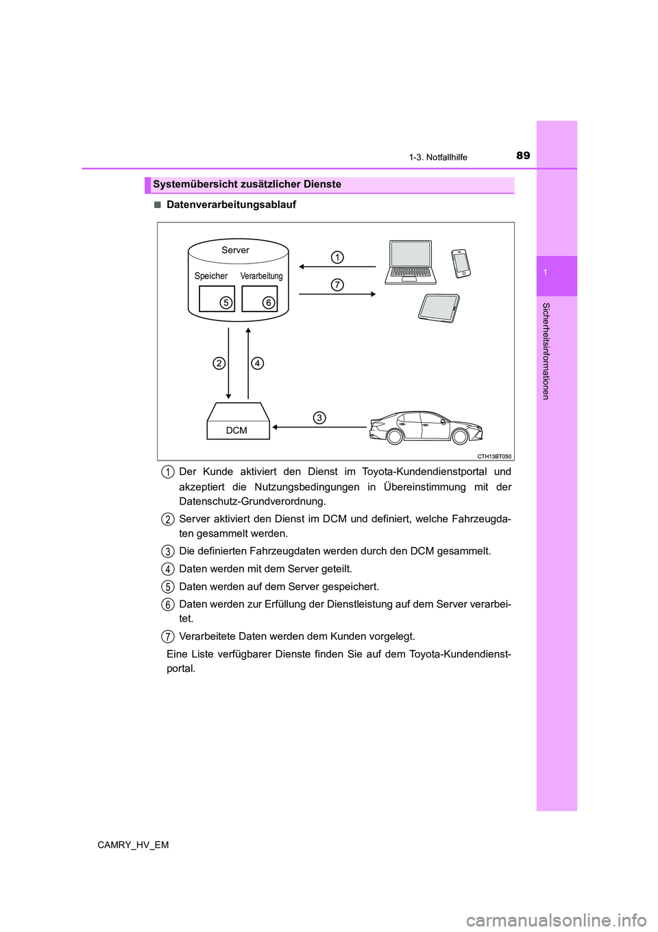 TOYOTA CAMRY 2019 Betriebsanleitungen (in German) 891-3. Notfallhilfe
1
Sicherheitsinformationen
CAMRY_HV_EM■
Datenverarbeitungsablauf
Der Kunde aktiviert den Dienst im Toyota-Kundendienstportal und
akzeptiert die Nutzungsbedingungen in Übereinsti TOYOTA CAMRY 2019 Betriebsanleitungen (in German) 891-3. Notfallhilfe
1
Sicherheitsinformationen
CAMRY_HV_EM■
Datenverarbeitungsablauf
Der Kunde aktiviert den Dienst im Toyota-Kundendienstportal und
akzeptiert die Nutzungsbedingungen in Übereinsti