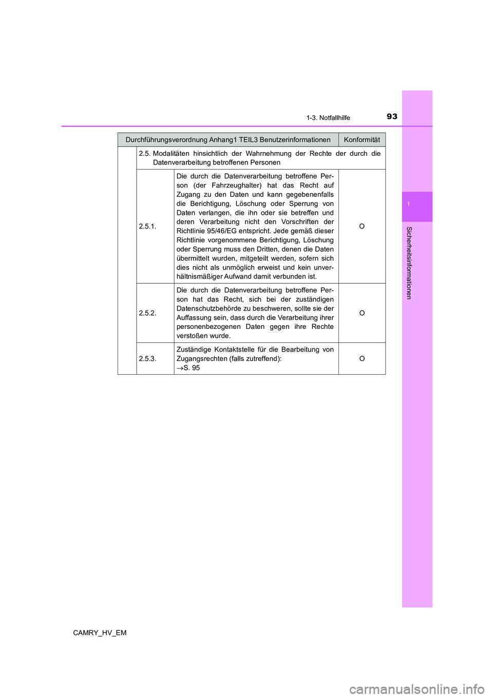 TOYOTA CAMRY 2019 Betriebsanleitungen (in German) 931-3. Notfallhilfe
1
Sicherheitsinformationen
CAMRY_HV_EM2.5. Modalitäten hinsichtlich der Wahrnehmung der Rechte der durch die
Datenverarbeitung betroffenen Personen
2.5.1.Die durch die Datenverarb TOYOTA CAMRY 2019 Betriebsanleitungen (in German) 931-3. Notfallhilfe
1
Sicherheitsinformationen
CAMRY_HV_EM2.5. Modalitäten hinsichtlich der Wahrnehmung der Rechte der durch die
Datenverarbeitung betroffenen Personen
2.5.1.Die durch die Datenverarb