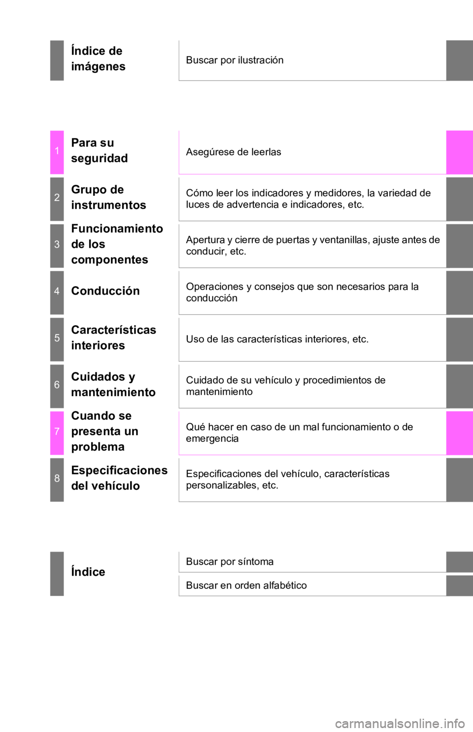TOYOTA CAMRY 2019  Manual del propietario (in Spanish) Índice de 
imágenesBuscar por ilustración
1Para su 
seguridadAsegúrese de leerlas
2Grupo de 
instrumentosCómo leer los indicadores y medidores, la variedad de 
luces de advertencia e indicadores,