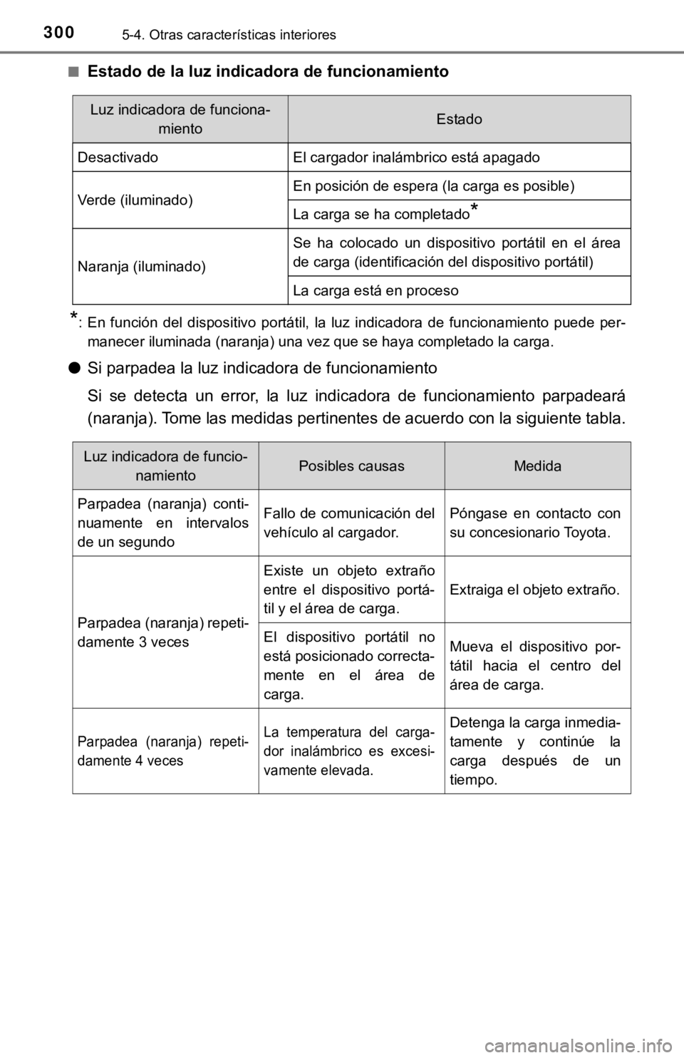 TOYOTA CAMRY 2019 Manual del propietario (in Spanish) 3005-4. Otras características interiores
■Estado de la luz indicadora de funcionamiento
*: En función del dispositivo portátil, la luz indicadora de funcionamiento puede per-manecer il TOYOTA CAMRY 2019 Manual del propietario (in Spanish) 3005-4. Otras características interiores
■Estado de la luz indicadora de funcionamiento
*: En función del dispositivo portátil, la luz indicadora de funcionamiento puede per-manecer il