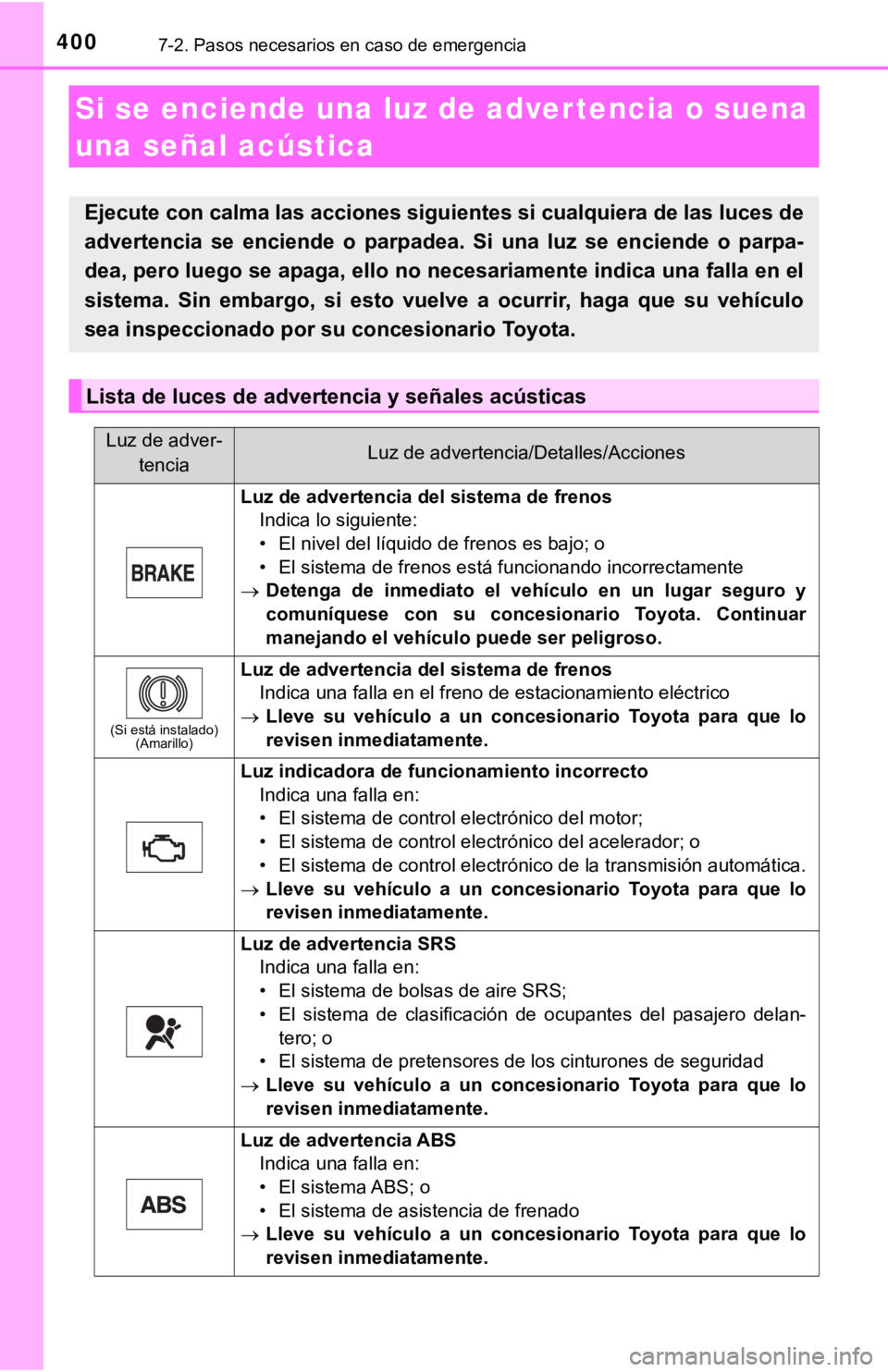 TOYOTA CAMRY 2019 Manual del propietario (in Spanish) 4007-2. Pasos necesarios en caso de emergencia
Si se enciende una luz de adver tencia o suena
una señal acústica
Ejecute con calma las acciones siguientes si cualquiera de las luces de
advertencia TOYOTA CAMRY 2019 Manual del propietario (in Spanish) 4007-2. Pasos necesarios en caso de emergencia
Si se enciende una luz de adver tencia o suena
una señal acústica
Ejecute con calma las acciones siguientes si cualquiera de las luces de
advertencia