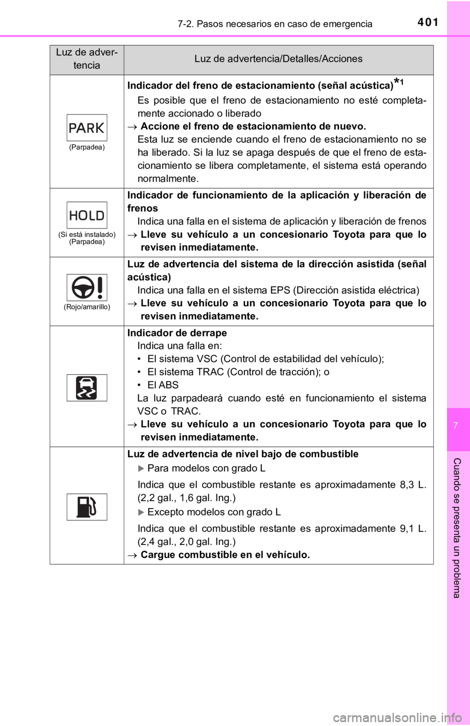 TOYOTA CAMRY 2019 Manual del propietario (in Spanish) 4017-2. Pasos necesarios en caso de emergencia
7
Cuando se presenta un problema
(Parpadea)
Indicador del freno de estacionamiento (señal acústica)*1
Es posible que el freno de estacionamiento TOYOTA CAMRY 2019 Manual del propietario (in Spanish) 4017-2. Pasos necesarios en caso de emergencia
7
Cuando se presenta un problema
(Parpadea)
Indicador del freno de estacionamiento (señal acústica)*1
Es posible que el freno de estacionamiento