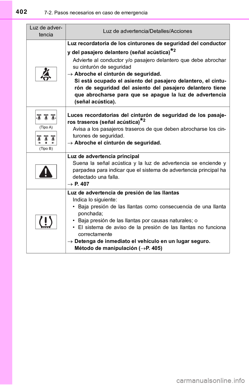 TOYOTA CAMRY 2019 Manual del propietario (in Spanish) 4027-2. Pasos necesarios en caso de emergencia
Luz recordatoria de los cinturones de seguridad del conductor
y del pasajero delantero (señal acústica)
*2
Advierte al conductor y/o pasajero dela TOYOTA CAMRY 2019 Manual del propietario (in Spanish) 4027-2. Pasos necesarios en caso de emergencia
Luz recordatoria de los cinturones de seguridad del conductor
y del pasajero delantero (señal acústica)
*2
Advierte al conductor y/o pasajero dela