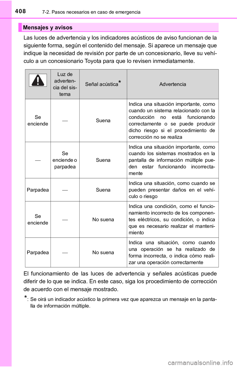 TOYOTA CAMRY 2019 Manual del propietario (in Spanish) 4087-2. Pasos necesarios en caso de emergencia
Las luces de advertencia y los indicadores acústicos de aviso funcionan de la
siguiente forma, según el contenido del mensaje. Si aparece un mensaje q TOYOTA CAMRY 2019 Manual del propietario (in Spanish) 4087-2. Pasos necesarios en caso de emergencia
Las luces de advertencia y los indicadores acústicos de aviso funcionan de la
siguiente forma, según el contenido del mensaje. Si aparece un mensaje q