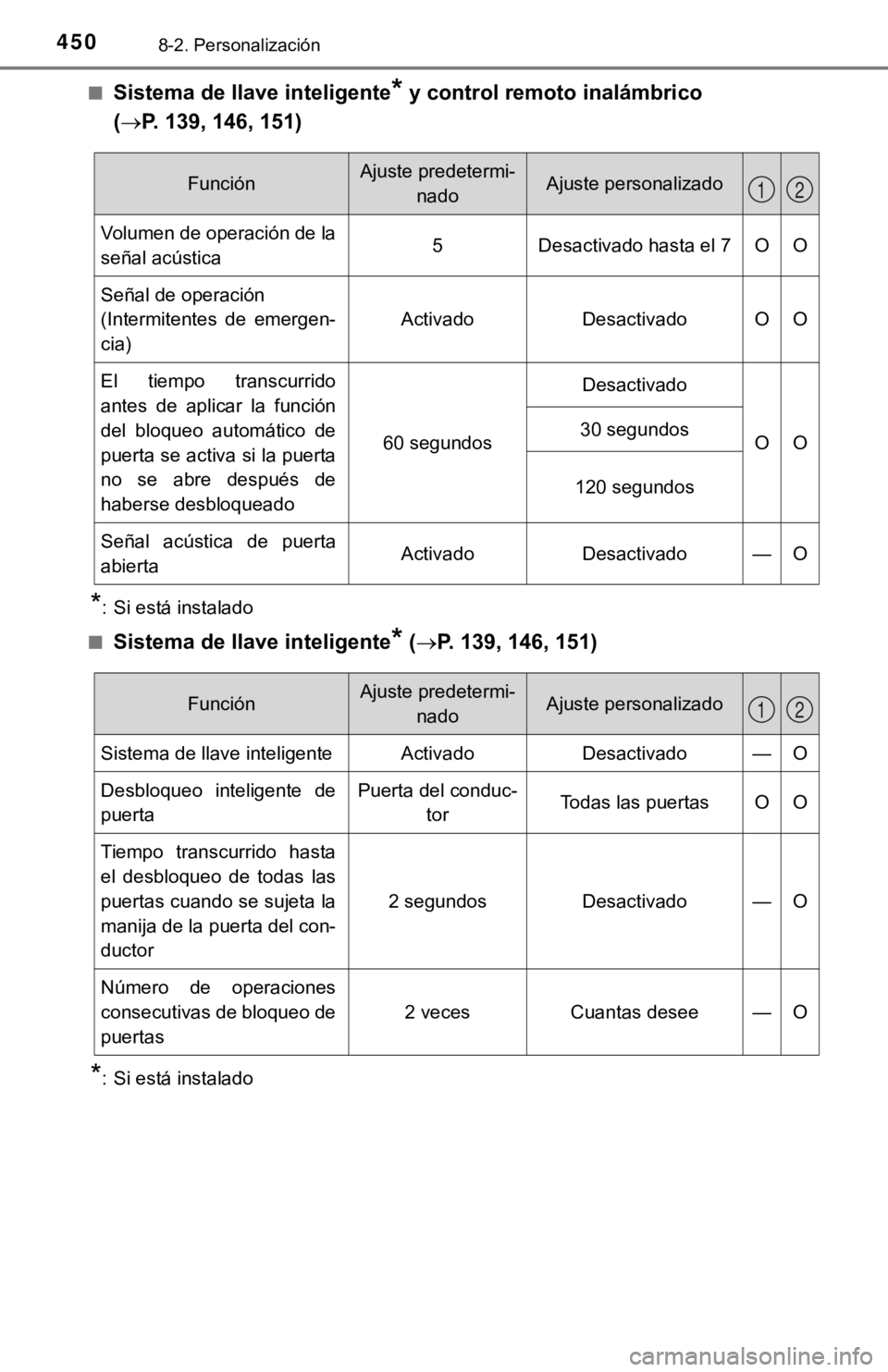TOYOTA CAMRY 2019  Manual del propietario (in Spanish) 4508-2. Personalización
■Sistema de llave inteligente* y control remoto inalámbrico 
( P. 139, 146, 151)
*: Si está instalado
■
Sistema de llave inteligente* ( P. 139, 146, 151)
*: Si est
