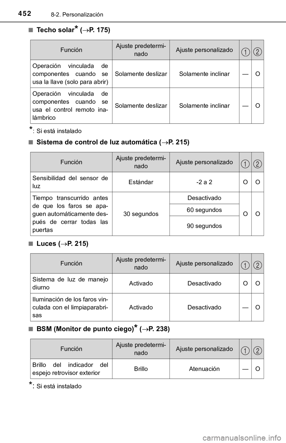 TOYOTA CAMRY 2019 Manual del propietario (in Spanish) 4528-2. Personalización
■Techo solar* (P. 175)
*: Si está instalado
■
Sistema de control de luz automática ( P. 215)
■Luces (P. 215)
■BSM (Monitor de punto ciego)* (P. 238)
*:Si TOYOTA CAMRY 2019 Manual del propietario (in Spanish) 4528-2. Personalización
■Techo solar* (P. 175)
*: Si está instalado
■
Sistema de control de luz automática ( P. 215)
■Luces (P. 215)
■BSM (Monitor de punto ciego)* (P. 238)
*:Si