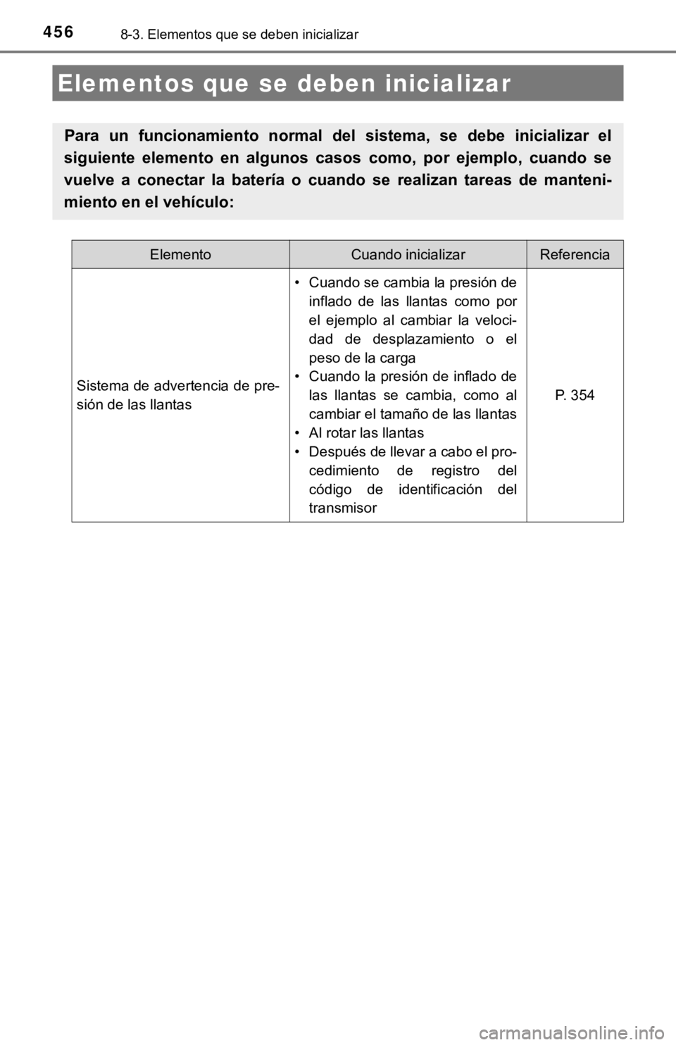 TOYOTA CAMRY 2019 Manual del propietario (in Spanish) 4568-3. Elementos que se deben inicializar
Elementos que se deben inicializar
Para un funcionamiento normal del sistema, se debe inicializar el
siguiente elemento en algunos casos como, TOYOTA CAMRY 2019 Manual del propietario (in Spanish) 4568-3. Elementos que se deben inicializar
Elementos que se deben inicializar
Para un funcionamiento normal del sistema, se debe inicializar el
siguiente elemento en algunos casos como,
