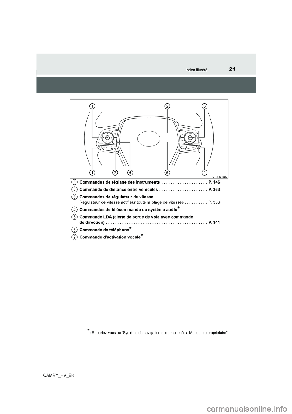 TOYOTA CAMRY 2019 Manuel du propriétaire (in French) 21Index illustré
CAMRY_HV_EKCommandes de réglage des instruments . . . . . . . . . . . . . . . . . . . . P. 146
Commande de distance entre véhicules . . . . . . . . . . . . . . . . . . . . . P. TOYOTA CAMRY 2019 Manuel du propriétaire (in French) 21Index illustré
CAMRY_HV_EKCommandes de réglage des instruments . . . . . . . . . . . . . . . . . . . . P. 146
Commande de distance entre véhicules . . . . . . . . . . . . . . . . . . . . . P.