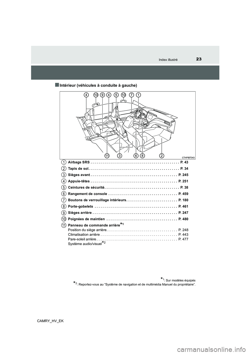TOYOTA CAMRY 2019 Manuel du propriétaire (in French) 23Index illustré
CAMRY_HV_EK
■Intérieur (véhicules à conduite à gauche)
Airbags SRS . . . . . . . . . . . . . . . . . . . . . . . . . . . . . . . . . . . . . . . . . . . . . P. 43
Tapis de sol TOYOTA CAMRY 2019 Manuel du propriétaire (in French) 23Index illustré
CAMRY_HV_EK
■Intérieur (véhicules à conduite à gauche)
Airbags SRS . . . . . . . . . . . . . . . . . . . . . . . . . . . . . . . . . . . . . . . . . . . . . P. 43
Tapis de sol