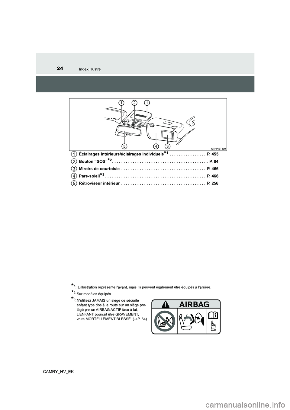 TOYOTA CAMRY 2019 Manuel du propriétaire (in French) 24Index illustré
CAMRY_HV_EKÉclairages intérieurs/éclairages individuels
*1 . . . . . . . . . . . . . . . . P. 455
Bouton “SOS”
*2. . . . . . . . . . . . . . . . . . . . . . . . . . . . . . . TOYOTA CAMRY 2019 Manuel du propriétaire (in French) 24Index illustré
CAMRY_HV_EKÉclairages intérieurs/éclairages individuels
*1 . . . . . . . . . . . . . . . . P. 455
Bouton “SOS”
*2. . . . . . . . . . . . . . . . . . . . . . . . . . . . . . .