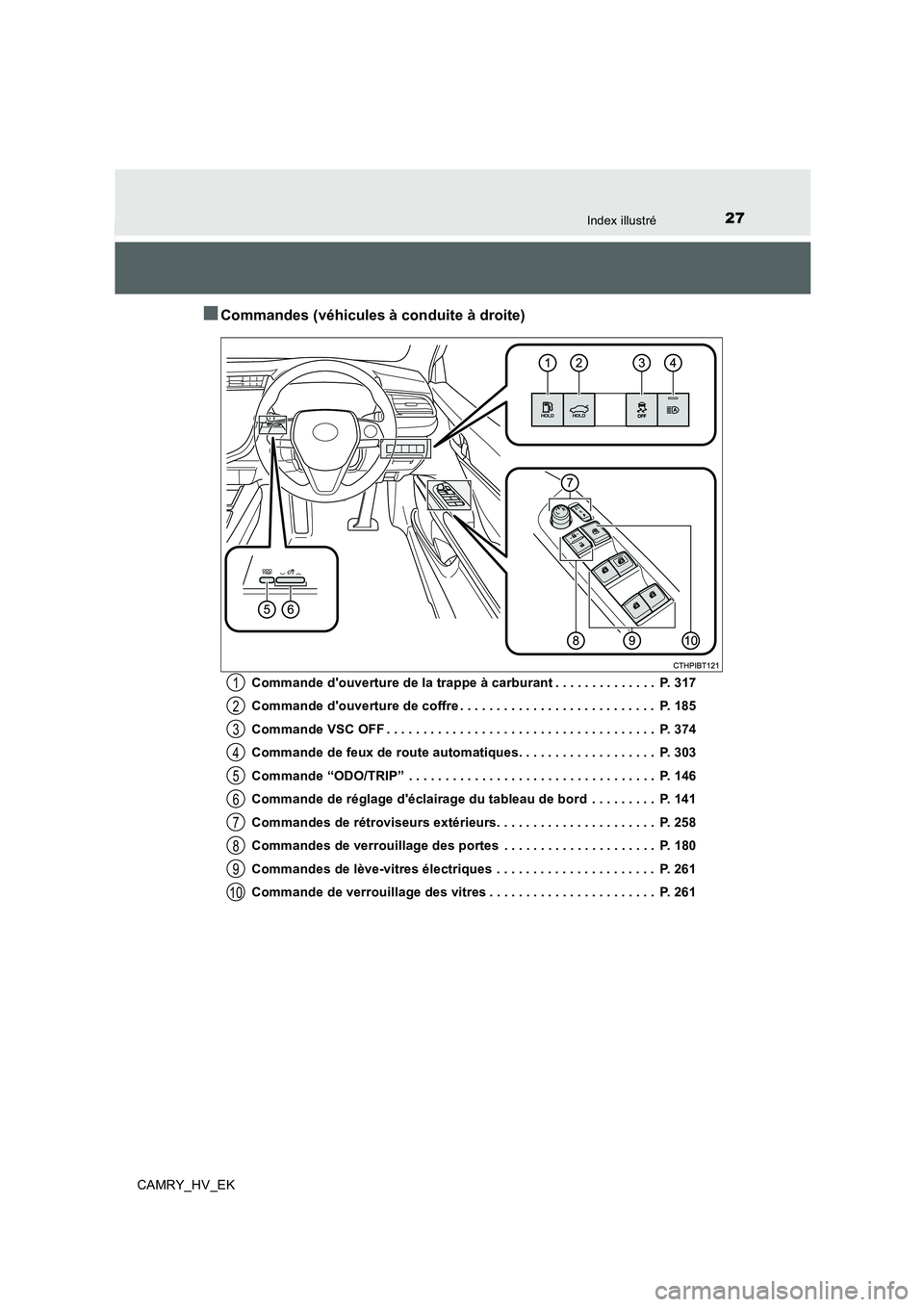 TOYOTA CAMRY 2019 Manuel du propriétaire (in French) 27Index illustré
CAMRY_HV_EK
■Commandes (véhicules à conduite à droite)
Commande douverture de la trappe à carburant . . . . . . . . . . . . . . P. 317
Commande douverture de coffre . . . . TOYOTA CAMRY 2019 Manuel du propriétaire (in French) 27Index illustré
CAMRY_HV_EK
■Commandes (véhicules à conduite à droite)
Commande douverture de la trappe à carburant . . . . . . . . . . . . . . P. 317
Commande douverture de coffre . . . .