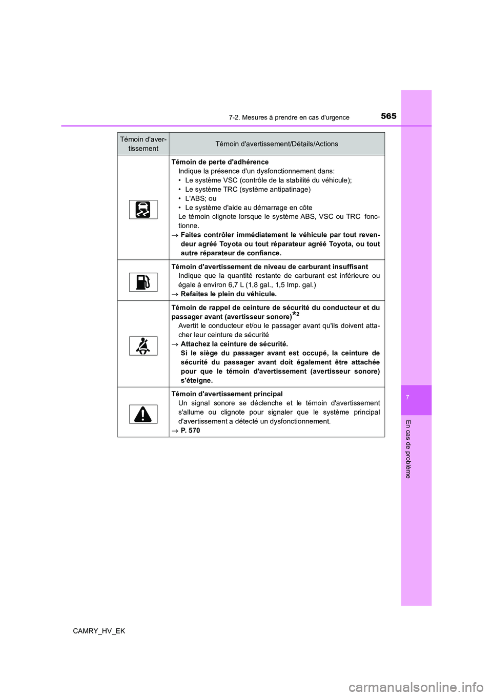 TOYOTA CAMRY 2019  Manuel du propriétaire (in French) 5657-2. Mesures à prendre en cas durgence
7
En cas de problème
CAMRY_HV_EK
Témoin de perte dadhérence
Indique la présence dun dysfonctionnement dans:
• Le système VSC (contrôle de la stabi