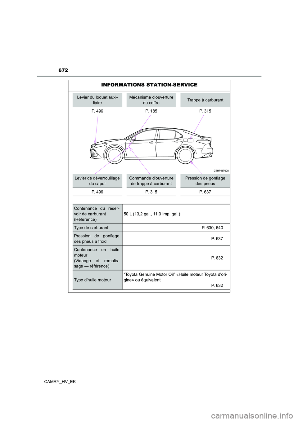 TOYOTA CAMRY 2019 Manuel du propriétaire (in French) 672
CAMRY_HV_EK
INFORMATIONS STATION-SERVICE
Levier du loquet auxi-
liaireMécanisme douverture
du coffreTrappe à carburant
P. 496 P. 185 P. 315
Levier de déverrouillage
du capotCommande douvert TOYOTA CAMRY 2019 Manuel du propriétaire (in French) 672
CAMRY_HV_EK
INFORMATIONS STATION-SERVICE
Levier du loquet auxi-
liaireMécanisme douverture
du coffreTrappe à carburant
P. 496 P. 185 P. 315
Levier de déverrouillage
du capotCommande douvert