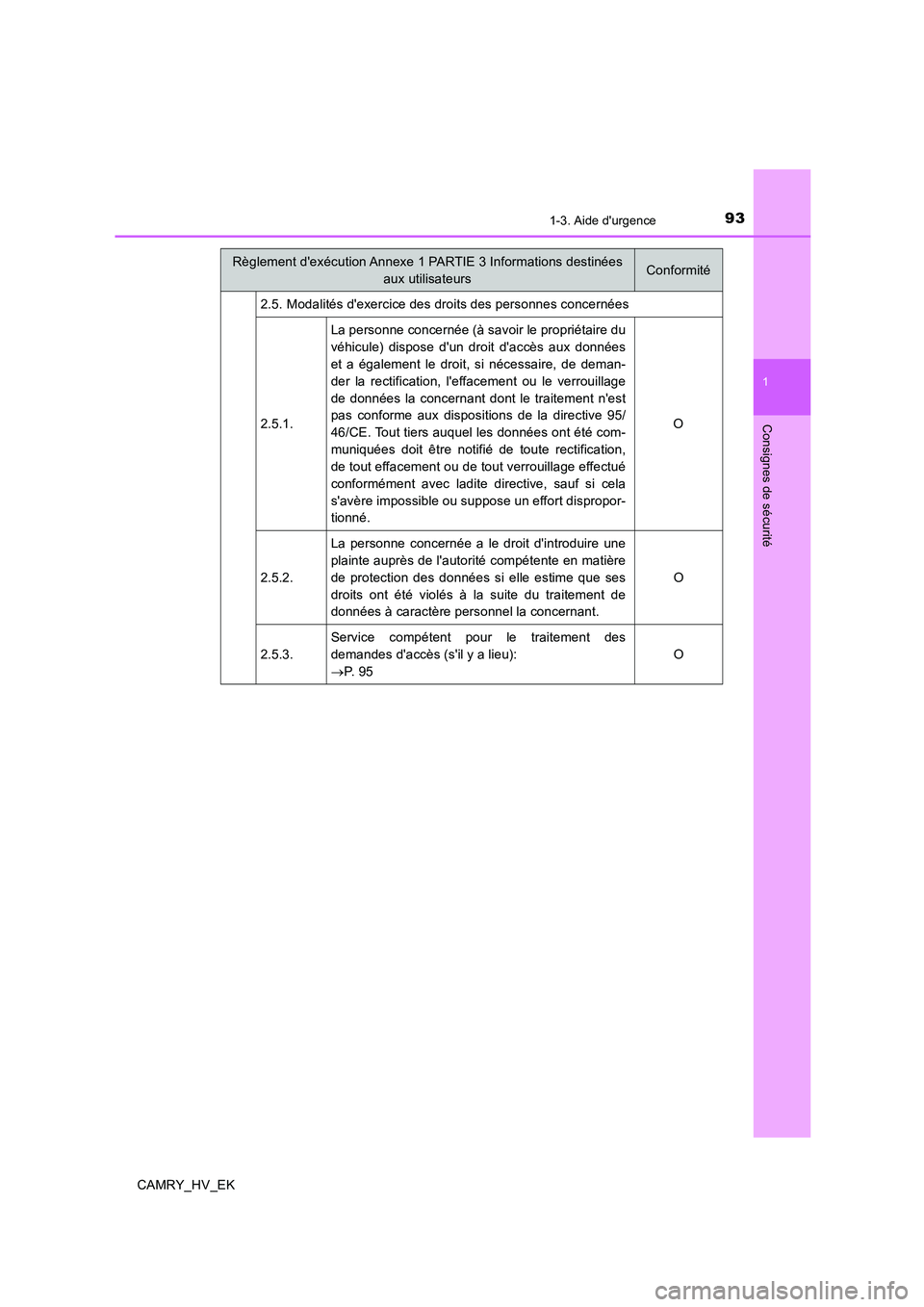TOYOTA CAMRY 2019  Manuel du propriétaire (in French) 931-3. Aide durgence
1
Consignes de sécurité
CAMRY_HV_EK2.5. Modalités dexercice des droits des personnes concernées
2.5.1.La personne concernée (à savoir le propriétaire du
véhicule) dispos