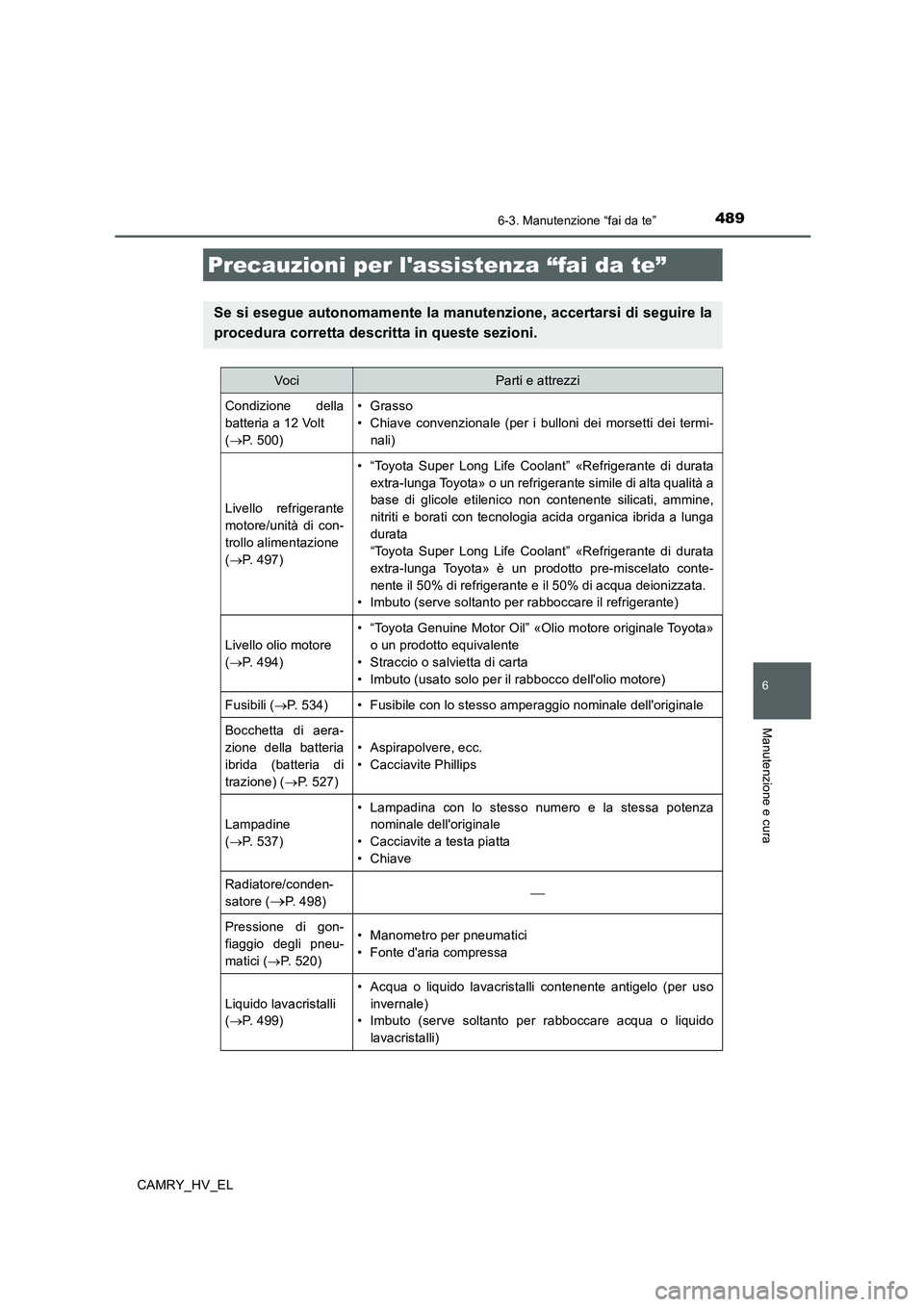 TOYOTA CAMRY 2019 Manuale duso (in Italian) 489
CAMRY_HV_EL
6
Manutenzione e cura
6-3. Manutenzione “fai da te”
Precauzioni per lassistenza “fai da te”
Se si esegue autonomamente la manutenzione, accertarsi di seguire la
procedura corr TOYOTA CAMRY 2019 Manuale duso (in Italian) 489
CAMRY_HV_EL
6
Manutenzione e cura
6-3. Manutenzione “fai da te”
Precauzioni per lassistenza “fai da te”
Se si esegue autonomamente la manutenzione, accertarsi di seguire la
procedura corr