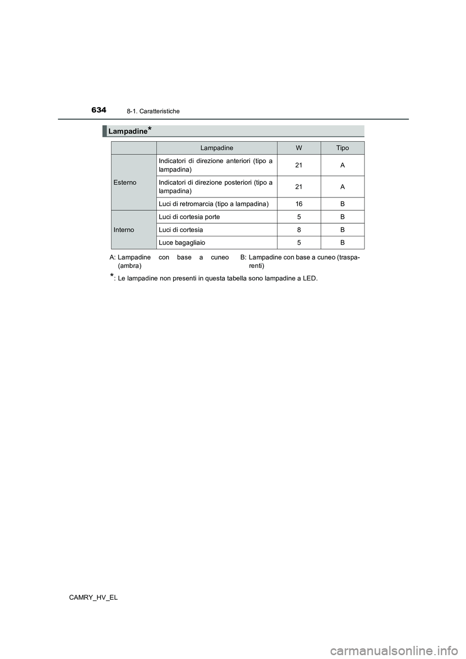 TOYOTA CAMRY 2019 Manuale duso (in Italian) 6348-1. Caratteristiche
CAMRY_HV_EL
*: Le lampadine non presenti in questa tabella sono lampadine a LED.
Lampadine*
LampadineWTipo
EsternoIndicatori di direzione anteriori (tipo a
lampadina)21 A
Indic TOYOTA CAMRY 2019 Manuale duso (in Italian) 6348-1. Caratteristiche
CAMRY_HV_EL
*: Le lampadine non presenti in questa tabella sono lampadine a LED.
Lampadine*
LampadineWTipo
EsternoIndicatori di direzione anteriori (tipo a
lampadina)21 A
Indic