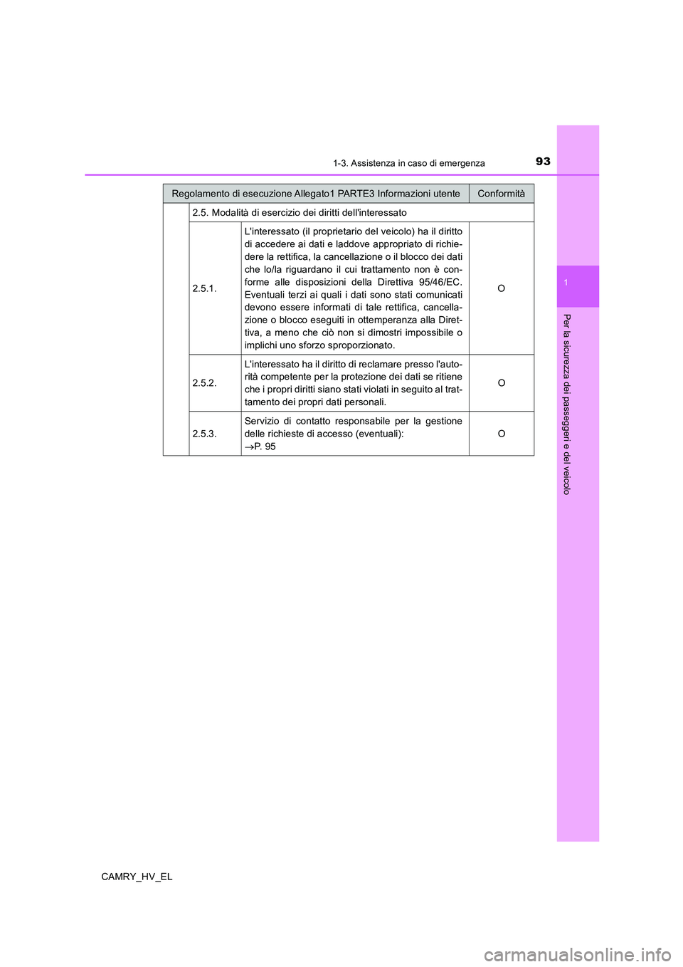 TOYOTA CAMRY 2019 Manuale duso (in Italian) 931-3. Assistenza in caso di emergenza
1
Per la sicurezza dei passeggeri e del veicolo
CAMRY_HV_EL2.5. Modalità di esercizio dei diritti dellinteressato
2.5.1.Linteressato (il proprietario del veic TOYOTA CAMRY 2019 Manuale duso (in Italian) 931-3. Assistenza in caso di emergenza
1
Per la sicurezza dei passeggeri e del veicolo
CAMRY_HV_EL2.5. Modalità di esercizio dei diritti dellinteressato
2.5.1.Linteressato (il proprietario del veic