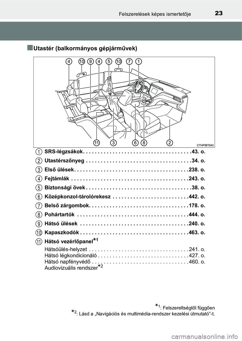 TOYOTA CAMRY 2019 Kezelési útmutató (in Hungarian) 23Felszerelések képes ismertetője
nUtastér (balkormányos gépjárművek)
SRS-légzsákok . . . . . . . . . . . . . . . . . . . . . . . . . . . . . . . . . . . . . 43. o.
Utastérszőnyeg . . . . TOYOTA CAMRY 2019 Kezelési útmutató (in Hungarian) 23Felszerelések képes ismertetője
nUtastér (balkormányos gépjárművek)
SRS-légzsákok . . . . . . . . . . . . . . . . . . . . . . . . . . . . . . . . . . . . . 43. o.
Utastérszőnyeg . . . .