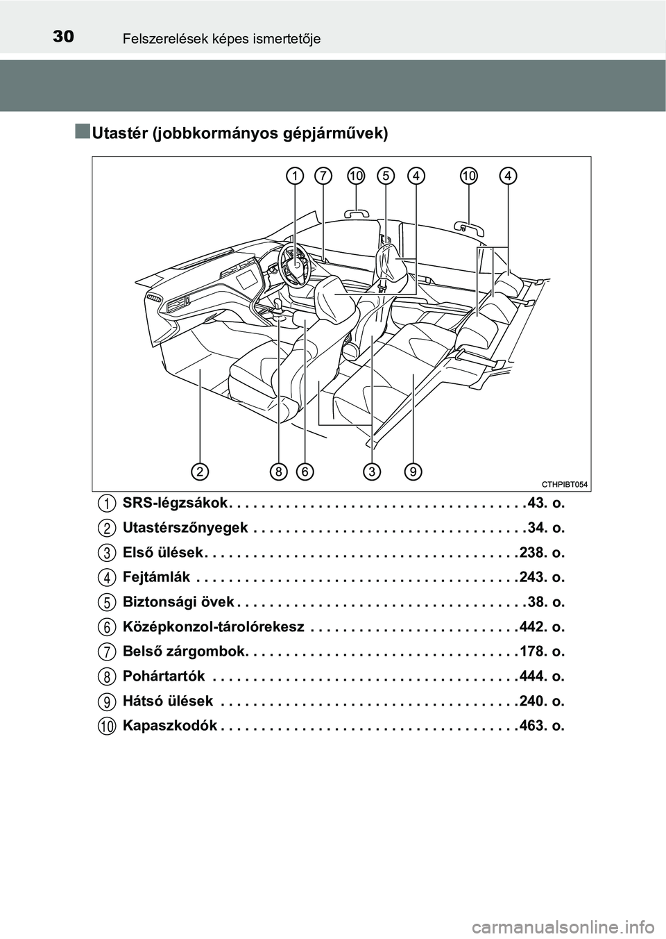 TOYOTA CAMRY 2019 Kezelési útmutató (in Hungarian) 30Felszerelések képes ismertetője
nUtastér (jobbkormányos gépjárművek)
SRS-légzsákok . . . . . . . . . . . . . . . . . . . . . . . . . . . . . . . . . . . . . 43. o.
Utastérszőnyegek . . TOYOTA CAMRY 2019 Kezelési útmutató (in Hungarian) 30Felszerelések képes ismertetője
nUtastér (jobbkormányos gépjárművek)
SRS-légzsákok . . . . . . . . . . . . . . . . . . . . . . . . . . . . . . . . . . . . . 43. o.
Utastérszőnyegek . .