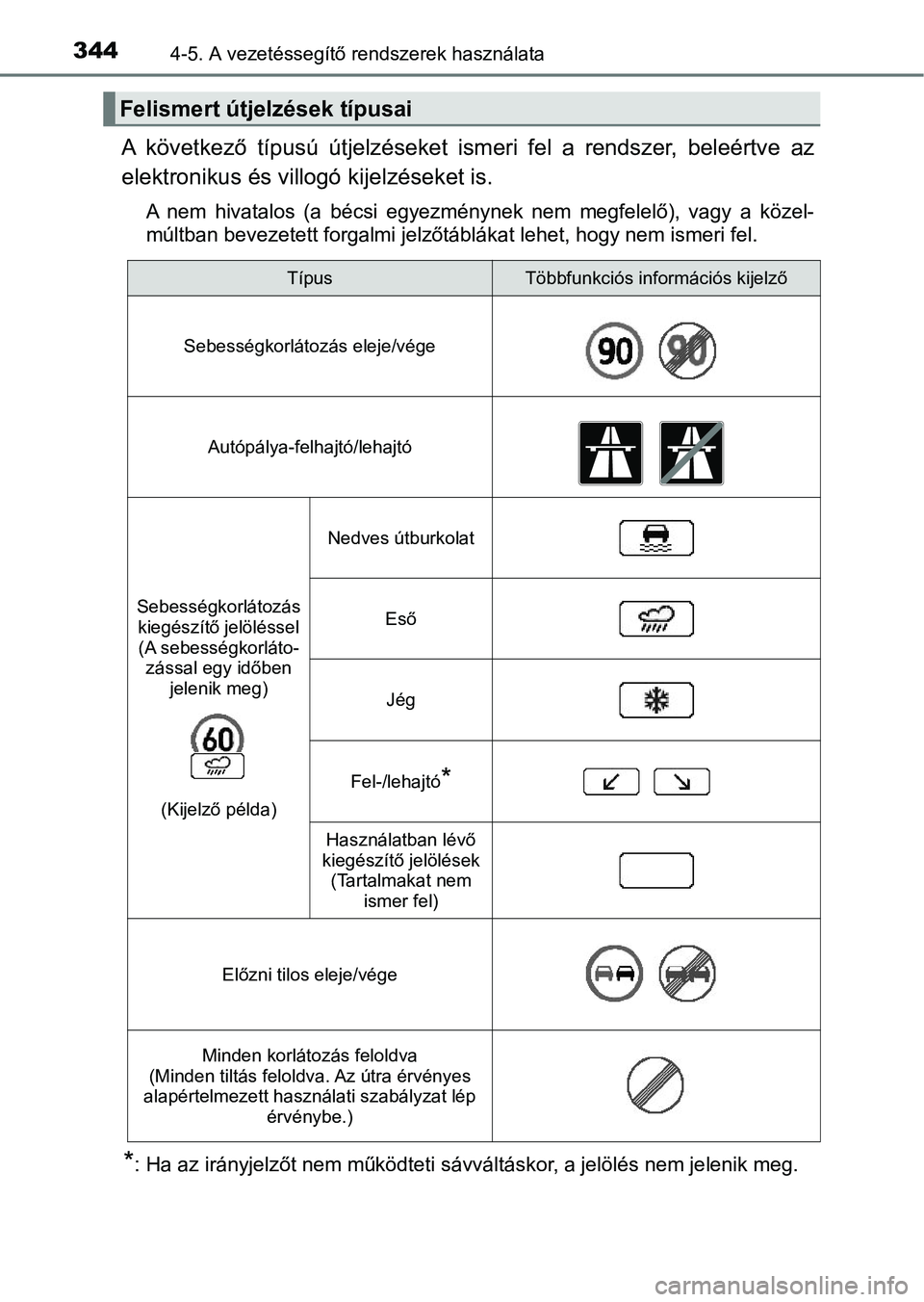 TOYOTA CAMRY 2019 Kezelési útmutató (in Hungarian) 3444-5. A vezetéssegítő rendszerek használata
A következő típusú útjelzéseket ismeri fel a rendszer, beleértve az
elektronikus és villogó kijelzéseket is.
A nem hivatalos (a TOYOTA CAMRY 2019 Kezelési útmutató (in Hungarian) 3444-5. A vezetéssegítő rendszerek használata
A következő típusú útjelzéseket ismeri fel a rendszer, beleértve az
elektronikus és villogó kijelzéseket is.
A nem hivatalos (a