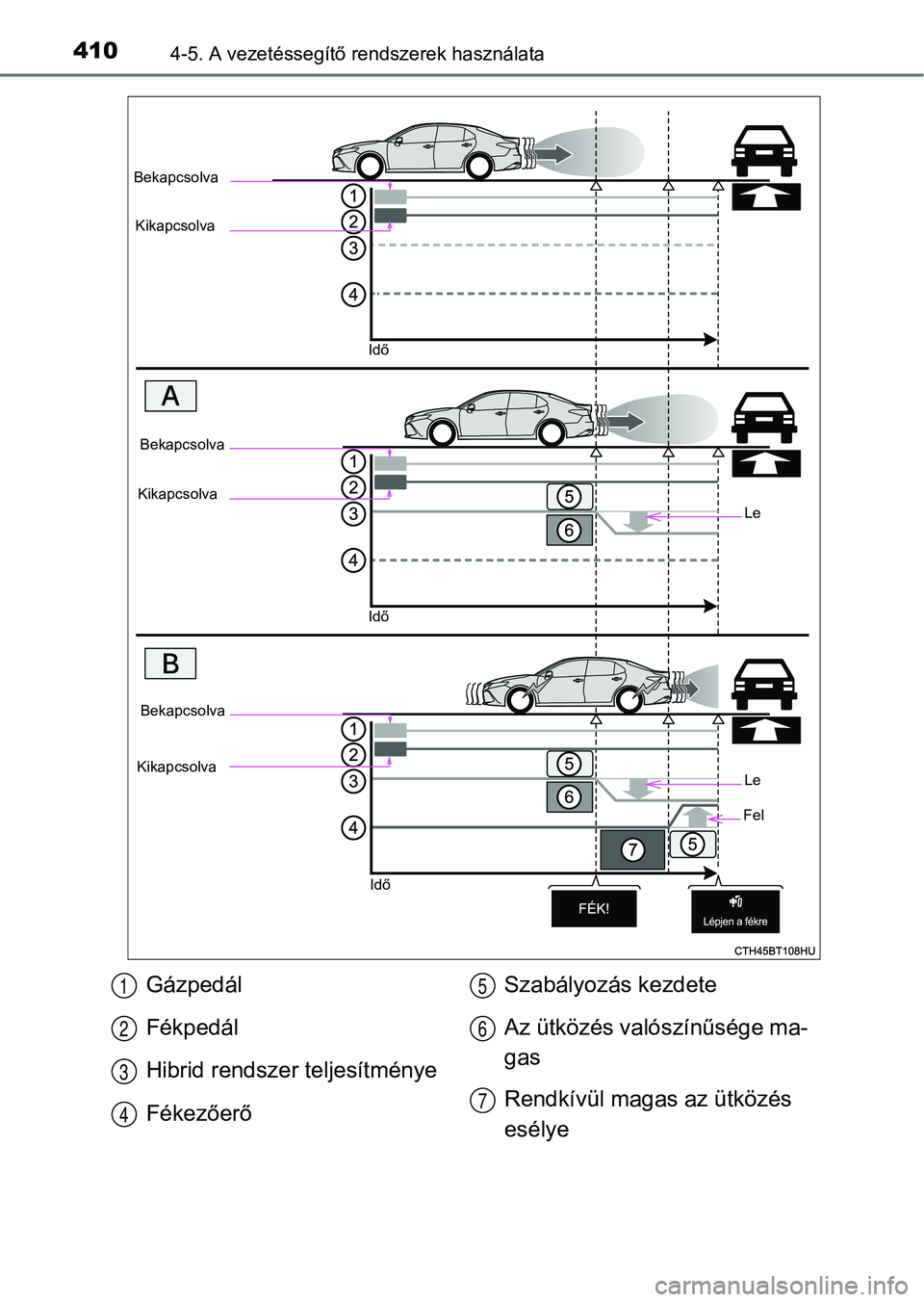 TOYOTA CAMRY 2019 Kezelési útmutató (in Hungarian) 4104-5. A vezetéssegítő rendszerek használata
BekapcsolvaKikapcsolva
Idő
Le
Bekapcsolva
Kikapcsolva
Idő
Bekapcsolva
Kikapcsolva
Idő
Le
Fel
Gázpedál
Fékpedál
Hibrid rendszer teljesítménye
TOYOTA CAMRY 2019 Kezelési útmutató (in Hungarian) 4104-5. A vezetéssegítő rendszerek használata
BekapcsolvaKikapcsolva
Idő
Le
Bekapcsolva
Kikapcsolva
Idő
Bekapcsolva
Kikapcsolva
Idő
Le
Fel
Gázpedál
Fékpedál
Hibrid rendszer teljesítménye