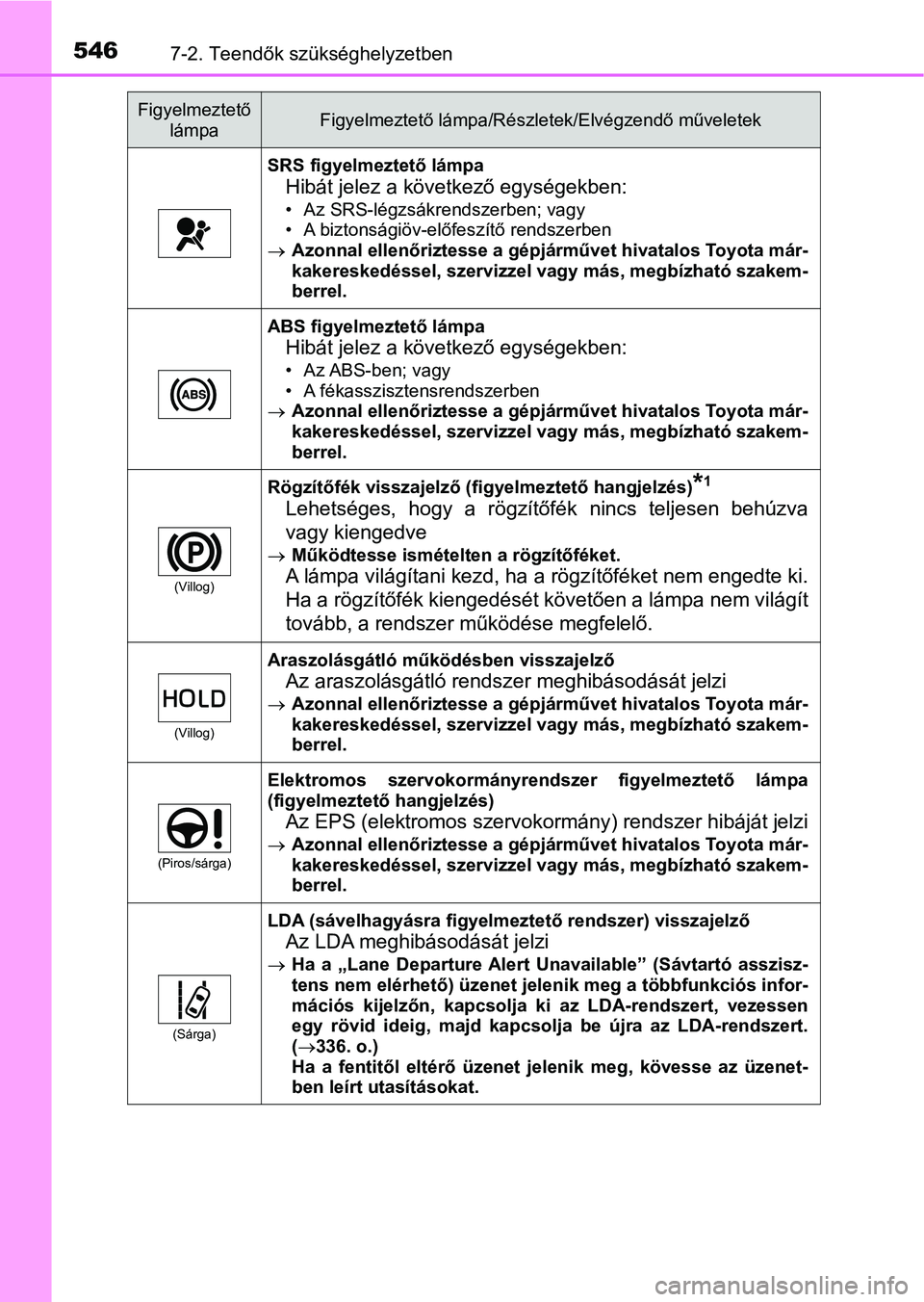TOYOTA CAMRY 2019  Kezelési útmutató (in Hungarian) 5467-2. Teendők szükséghelyzetben
SRS figyelmeztető lámpa
Hibát jelez a következő egységekben:
• Az SRS-légzsákrendszerben; vagy
• A biztonságiöv-előfeszítő rendszerben
 Azonnal