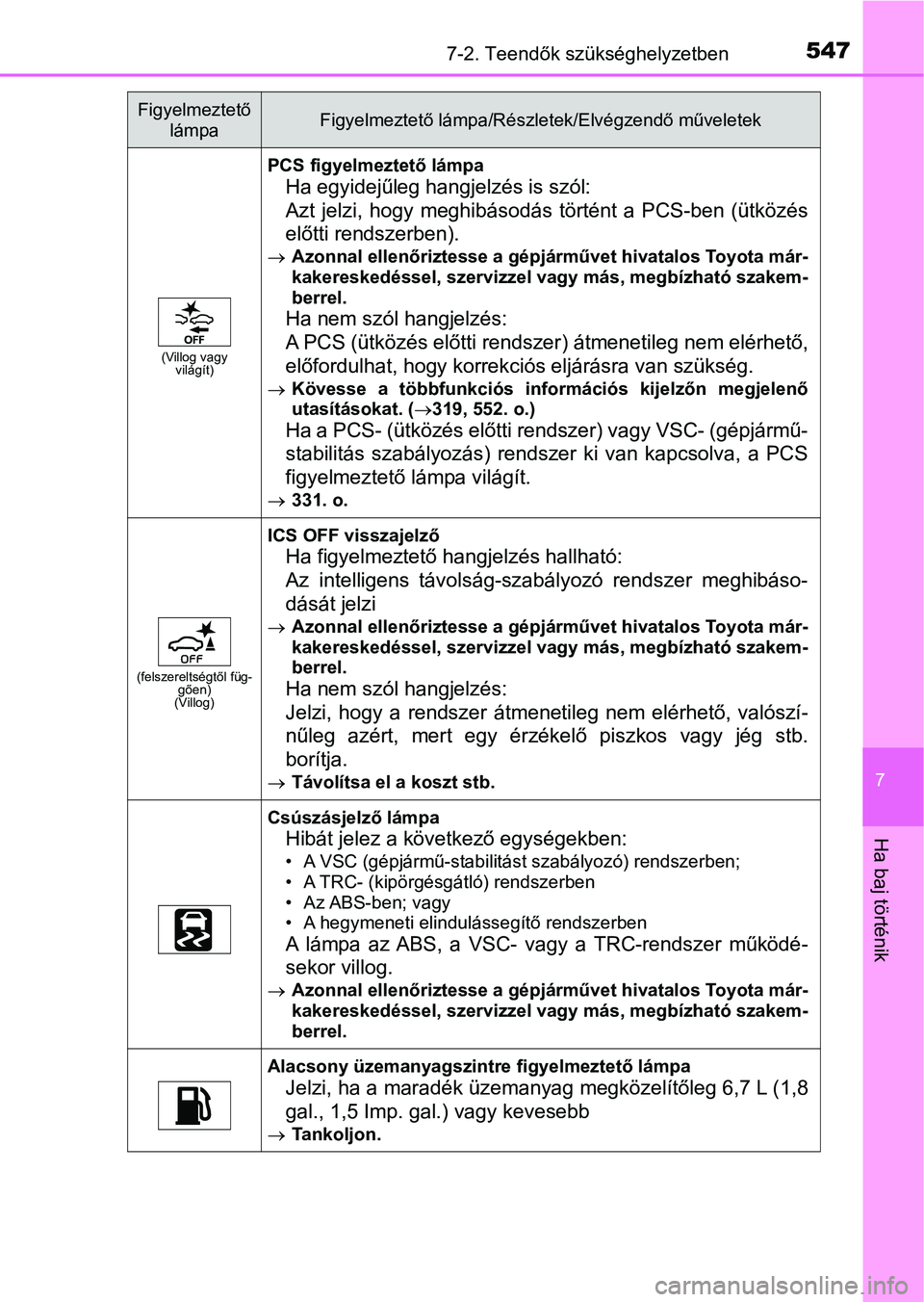 TOYOTA CAMRY 2019  Kezelési útmutató (in Hungarian) 5477-2. Teendők szükséghelyzetben
7
Ha baj történik
(Villog vagy világít)
PCS figyelmeztető lámpa
Ha egyidejűleg hangjelzés is szól:
Azt  jelzi,  hogy  meghibásodás  történt  a  PCS-be
