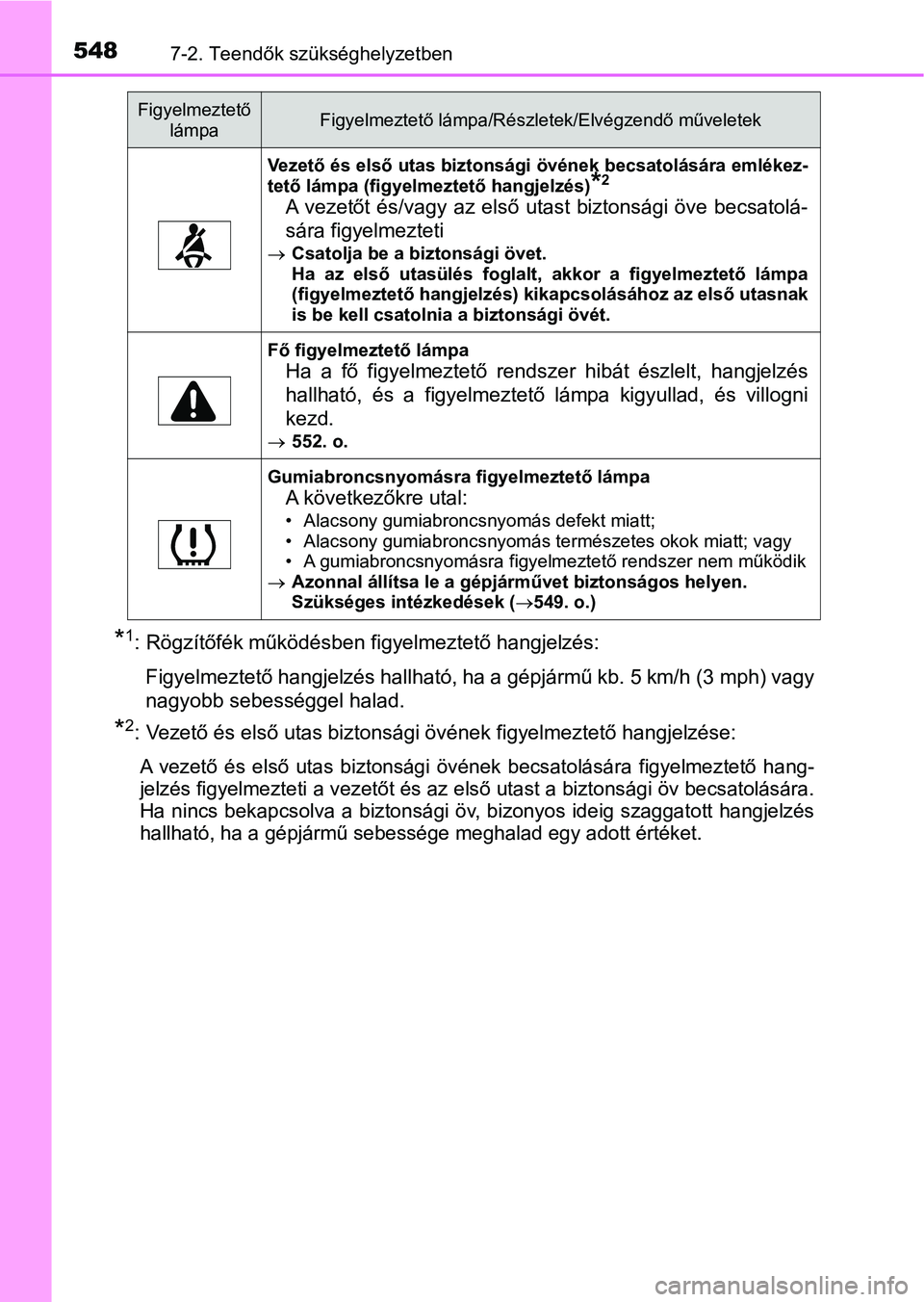 TOYOTA CAMRY 2019  Kezelési útmutató (in Hungarian) 5487-2. Teendők szükséghelyzetben
*1: Rögzítőfék működésben figyelmeztető hangjelzés: Figyelmeztető hangjelzés hallható, ha a gépjármű kb. 5 km/h (3  mph) vagy
nagyobb sebességgel h