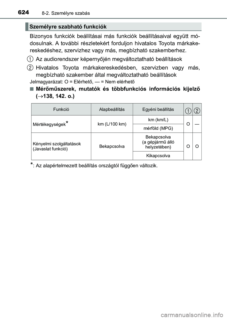 TOYOTA CAMRY 2019 Kezelési útmutató (in Hungarian) 6248-2. Személyre szabás
Bizonyos funkciók beállításai más funkciók beállításaival együtt mó-
dosulnak. A további részletekért forduljon hivatalos Toyota már kake-
resked TOYOTA CAMRY 2019 Kezelési útmutató (in Hungarian) 6248-2. Személyre szabás
Bizonyos funkciók beállításai más funkciók beállításaival együtt mó-
dosulnak. A további részletekért forduljon hivatalos Toyota már kake-
resked