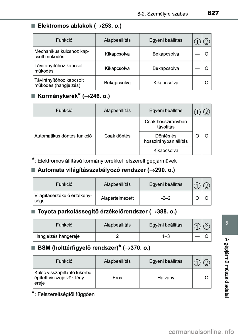 TOYOTA CAMRY 2019 Kezelési útmutató (in Hungarian) 6278-2. Személyre szabás
8
A gépjármű műszaki adatai
nElektromos ablakok ( 253. o.)
nKormánykerék* ( 246. o.)
*: Elektromos állítású kormánykerékkel felszerelt gépjárművek
n
Aut TOYOTA CAMRY 2019 Kezelési útmutató (in Hungarian) 6278-2. Személyre szabás
8
A gépjármű műszaki adatai
nElektromos ablakok ( 253. o.)
nKormánykerék* ( 246. o.)
*: Elektromos állítású kormánykerékkel felszerelt gépjárművek
n
Aut