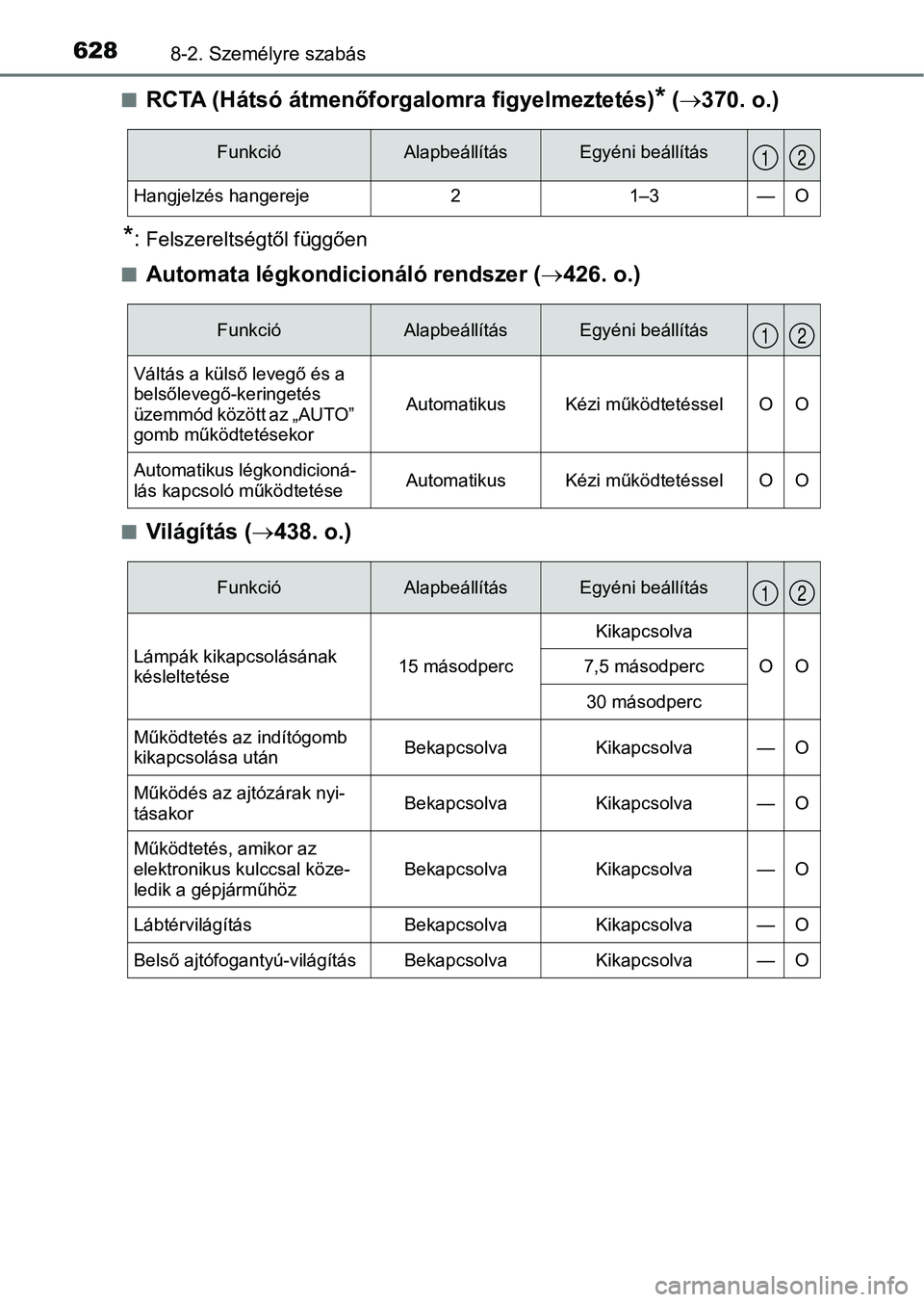 TOYOTA CAMRY 2019 Kezelési útmutató (in Hungarian) 6288-2. Személyre szabás
nRCTA (Hátsó átmenőforgalomra figyelmeztetés)* ( 370. o.)
*:Felszereltségtől függően
n
Automata légkondic ionáló rendszer (426. o.)
nVilágítás ( 438. TOYOTA CAMRY 2019 Kezelési útmutató (in Hungarian) 6288-2. Személyre szabás
nRCTA (Hátsó átmenőforgalomra figyelmeztetés)* ( 370. o.)
*:Felszereltségtől függően
n
Automata légkondic ionáló rendszer (426. o.)
nVilágítás ( 438.