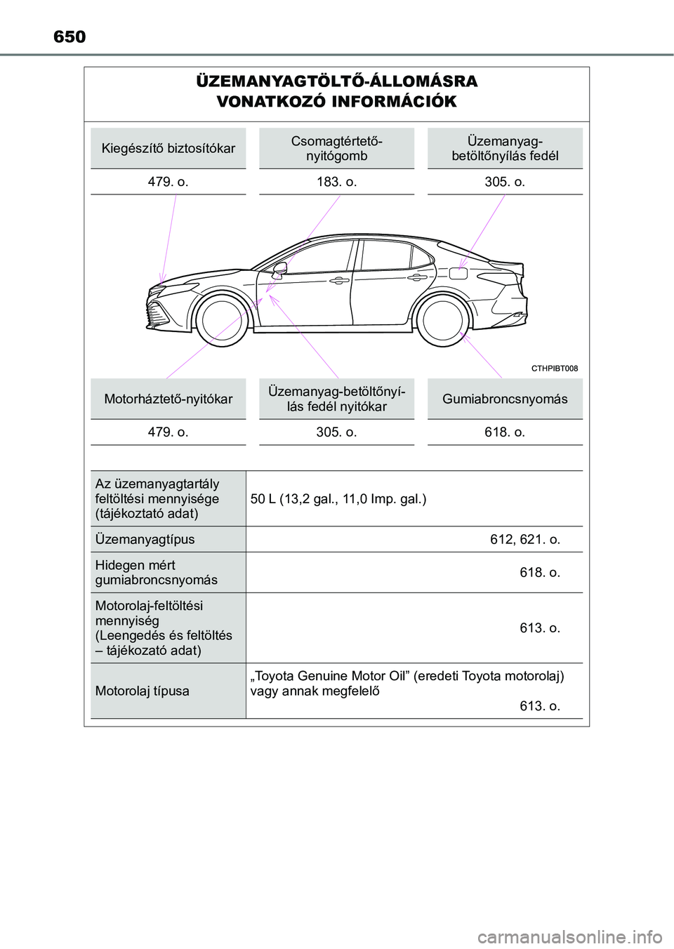TOYOTA CAMRY 2019 Kezelési útmutató (in Hungarian) 650
ÜZEMANYAGTÖLTŐ-ÁLLOMÁSRA
VONATKOZÓ INFORMÁCIÓK
Kiegészítő biztosítókarCsomagtértető- nyitógombÜzemanyag-
betöltőnyílás fedél
479. o. 183. o.305. o.
Motorháztető-nyitókar TOYOTA CAMRY 2019 Kezelési útmutató (in Hungarian) 650
ÜZEMANYAGTÖLTŐ-ÁLLOMÁSRA
VONATKOZÓ INFORMÁCIÓK
Kiegészítő biztosítókarCsomagtértető- nyitógombÜzemanyag-
betöltőnyílás fedél
479. o. 183. o.305. o.
Motorháztető-nyitókar