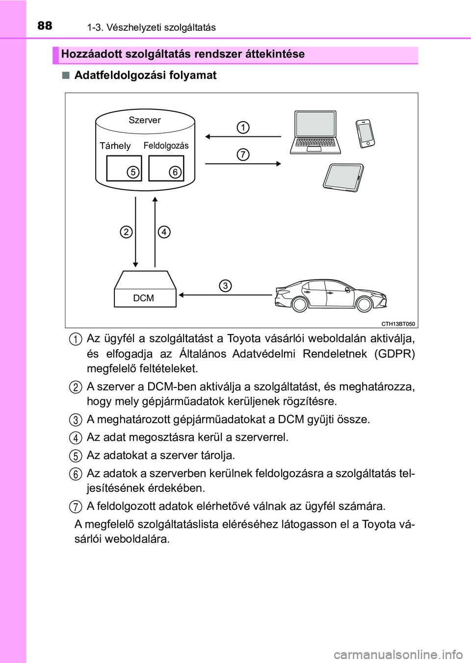 TOYOTA CAMRY 2019 Kezelési útmutató (in Hungarian) 881-3. Vészhelyzeti szolgáltatás
nAdatfeldolgozási folyamatAz ügyfél a szolgáltatást a Toyota vásárlói weboldalán aktiválj a,
és elfogadja az Általános A datvédelmi Rende TOYOTA CAMRY 2019 Kezelési útmutató (in Hungarian) 881-3. Vészhelyzeti szolgáltatás
nAdatfeldolgozási folyamatAz ügyfél a szolgáltatást a Toyota vásárlói weboldalán aktiválj a,
és elfogadja az Általános A datvédelmi Rende