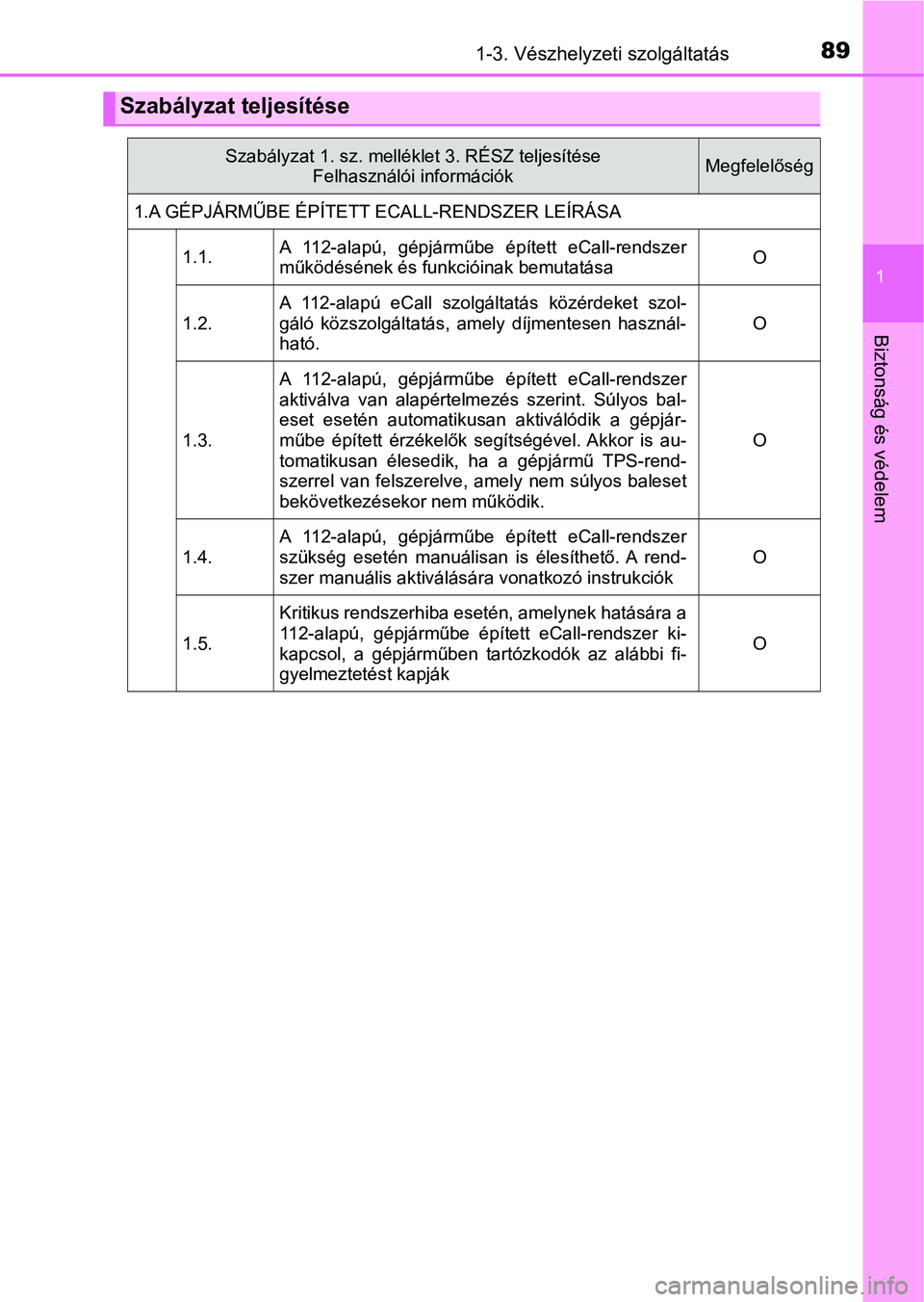 TOYOTA CAMRY 2019 Kezelési útmutató (in Hungarian) 891-3. Vészhelyzeti szolgáltatás
1
Biztonság és védelem
Szabályzat teljesítése
Szabályzat 1. sz. melléklet 3. RÉSZ teljesítése Felhasználói információkMegfelelőség
1.A GÉPJÁRMŰB TOYOTA CAMRY 2019 Kezelési útmutató (in Hungarian) 891-3. Vészhelyzeti szolgáltatás
1
Biztonság és védelem
Szabályzat teljesítése
Szabályzat 1. sz. melléklet 3. RÉSZ teljesítése Felhasználói információkMegfelelőség
1.A GÉPJÁRMŰB