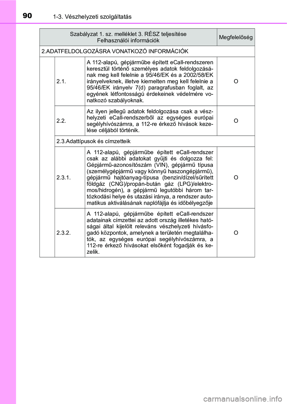 TOYOTA CAMRY 2019 Kezelési útmutató (in Hungarian) 901-3. Vészhelyzeti szolgáltatás
2.ADATFELDOLGOZÁSRA VONATKOZÓ INFORMÁCIÓK2.1. A 112-alapú, gépjárműbe épített eCall-rendszeren
keresztül történő személyes adatok feldolgozá TOYOTA CAMRY 2019 Kezelési útmutató (in Hungarian) 901-3. Vészhelyzeti szolgáltatás
2.ADATFELDOLGOZÁSRA VONATKOZÓ INFORMÁCIÓK2.1. A 112-alapú, gépjárműbe épített eCall-rendszeren
keresztül történő személyes adatok feldolgozá
