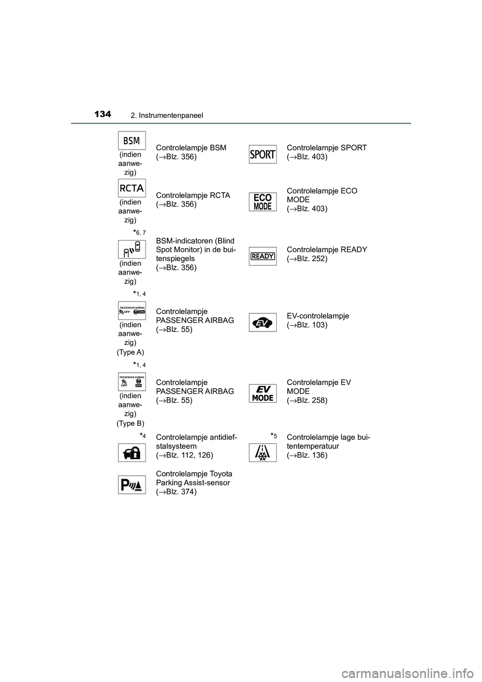 TOYOTA CAMRY 2019  Instructieboekje (in Dutch) 1342. Instrumentenpaneel
CAMRY_HV_EE
(indien 
aanwe- zig)Controlelampje BSM 
(→Blz. 356) Controlelampje SPORT 
(
→Blz. 403)
(indien 
aanwe- zig)Controlelampje RCTA 
(→Blz. 356) Controlelampje EC