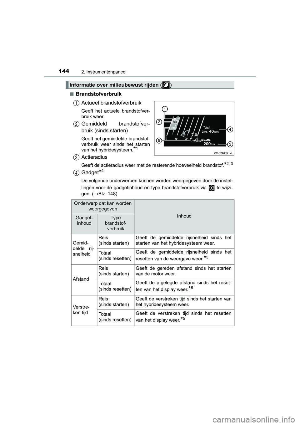 TOYOTA CAMRY 2019  Instructieboekje (in Dutch) 1442. Instrumentenpaneel
CAMRY_HV_EE■
Brandstofverbruik
Actueel brandstofverbruik
Geeft  het  actuele  brandstofver-
bruik weer.
Gemiddeld  brandstofver-
bruik (si nds starten)
Geeft het gemiddelde 