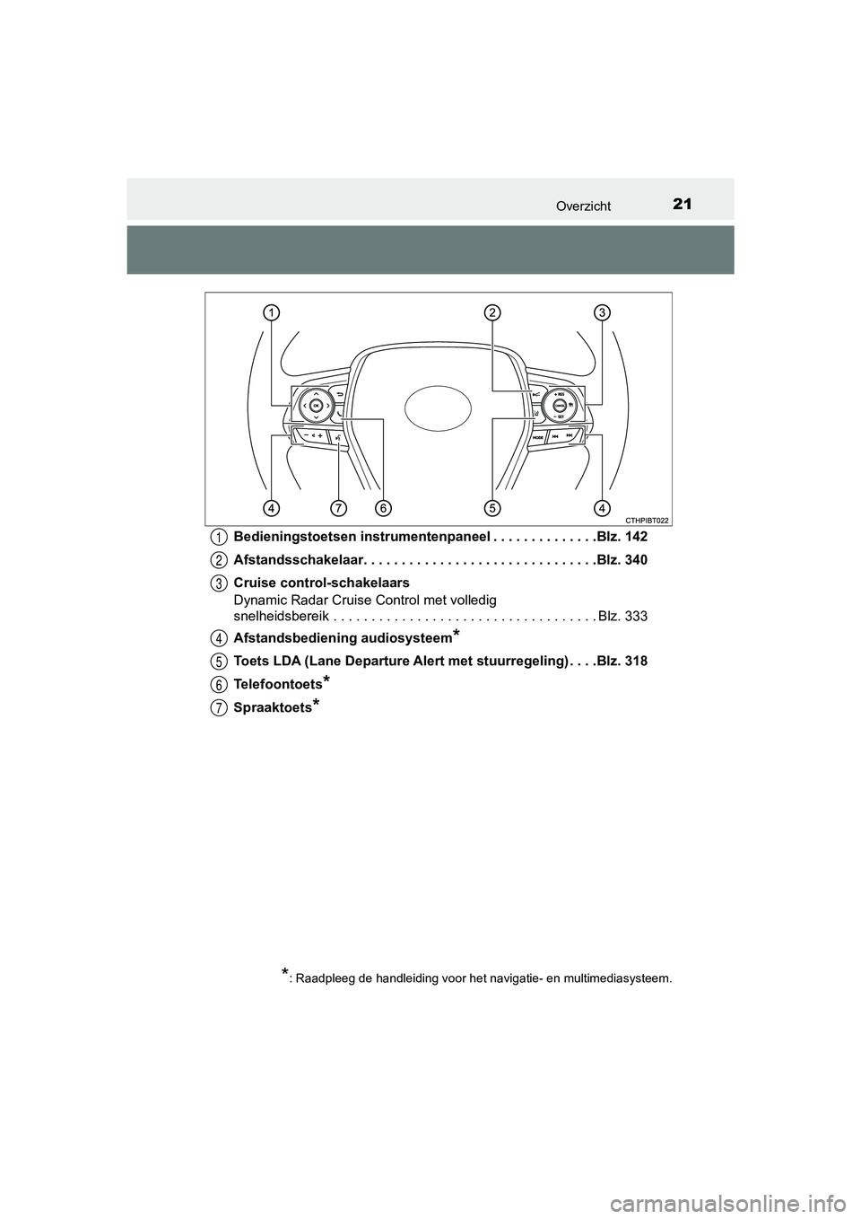 TOYOTA CAMRY 2019 Instructieboekje (in Dutch) 21Overzicht
CAMRY_HV_EEBedieningstoetsen instrumentenpaneel . . . . . . . . . . . . . .
Blz. 142
Afstandsschakelaar. . . . . . . . . . . . . . . . . . . . . . . . . . . . . . .Blz. 340
Cruise control TOYOTA CAMRY 2019 Instructieboekje (in Dutch) 21Overzicht
CAMRY_HV_EEBedieningstoetsen instrumentenpaneel . . . . . . . . . . . . . .
Blz. 142
Afstandsschakelaar. . . . . . . . . . . . . . . . . . . . . . . . . . . . . . .Blz. 340
Cruise control