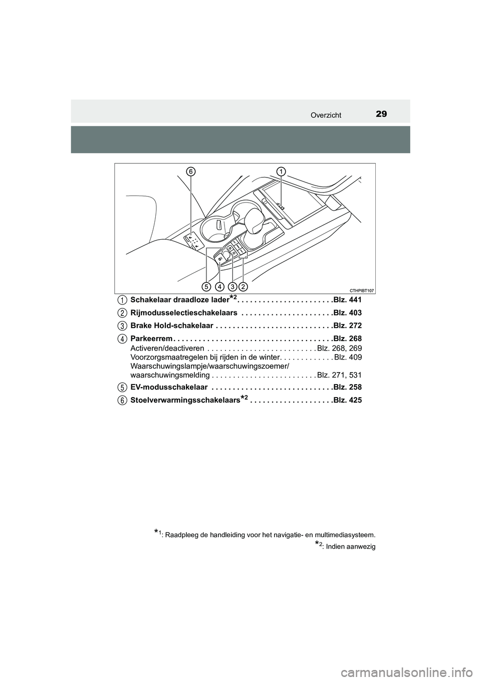 TOYOTA CAMRY 2019 Instructieboekje (in Dutch) 29Overzicht
CAMRY_HV_EESchakelaar draadloze lader
*2. . . . . . . . . . . . . . . . . . . . . . .Blz. 441
Rijmodusselectieschakelaars . . . . . . . . . . . . . . . . . . . . . .Blz. 403
Brake Hold-s TOYOTA CAMRY 2019 Instructieboekje (in Dutch) 29Overzicht
CAMRY_HV_EESchakelaar draadloze lader
*2. . . . . . . . . . . . . . . . . . . . . . .Blz. 441
Rijmodusselectieschakelaars . . . . . . . . . . . . . . . . . . . . . .Blz. 403
Brake Hold-s