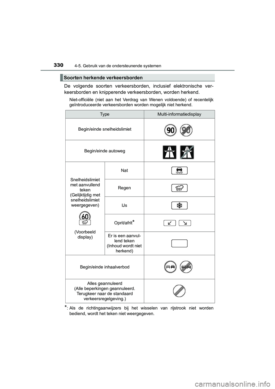 TOYOTA CAMRY 2019  Instructieboekje (in Dutch) 3304-5. Gebruik van de ondersteunende systemen
CAMRY_HV_EE
De  volgende  soorten  verkeersborden,  inclusief  elektronische  ver-
keersborden en knipperende ve rkeersborden, worden herkend.
Niet-offic