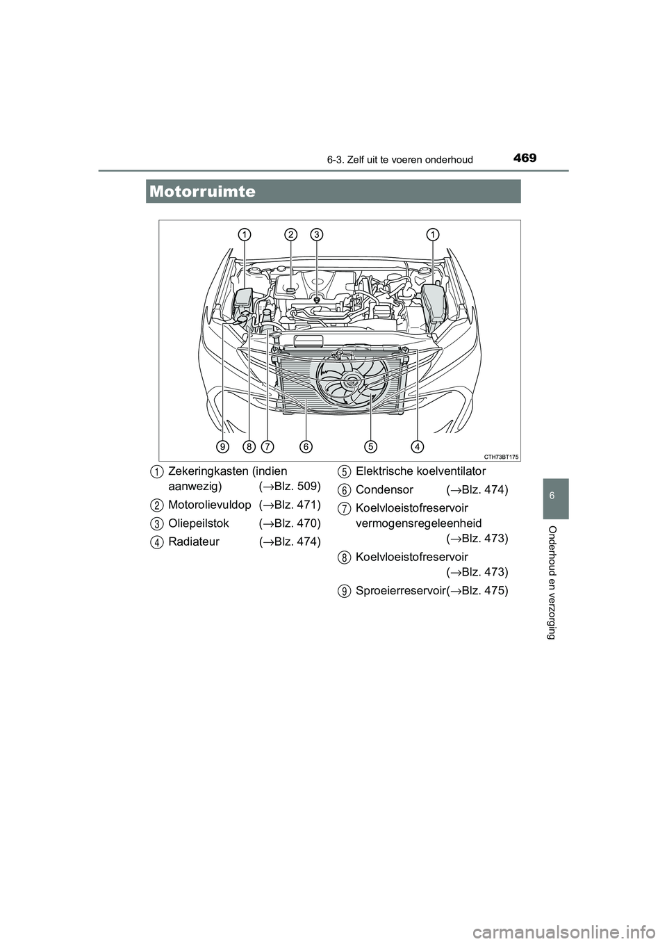 TOYOTA CAMRY 2019  Instructieboekje (in Dutch) 4696-3. Zelf uit te voeren onderhoud
CAMRY_HV_EE
6
Onderhoud en verzorging
Motorruimte
Zekeringkasten (indien 
aanwezig) ( →Blz. 509)
Motorolievuldop  ( →Blz. 471)
Oliepeilstok  ( →Blz. 470)
Rad